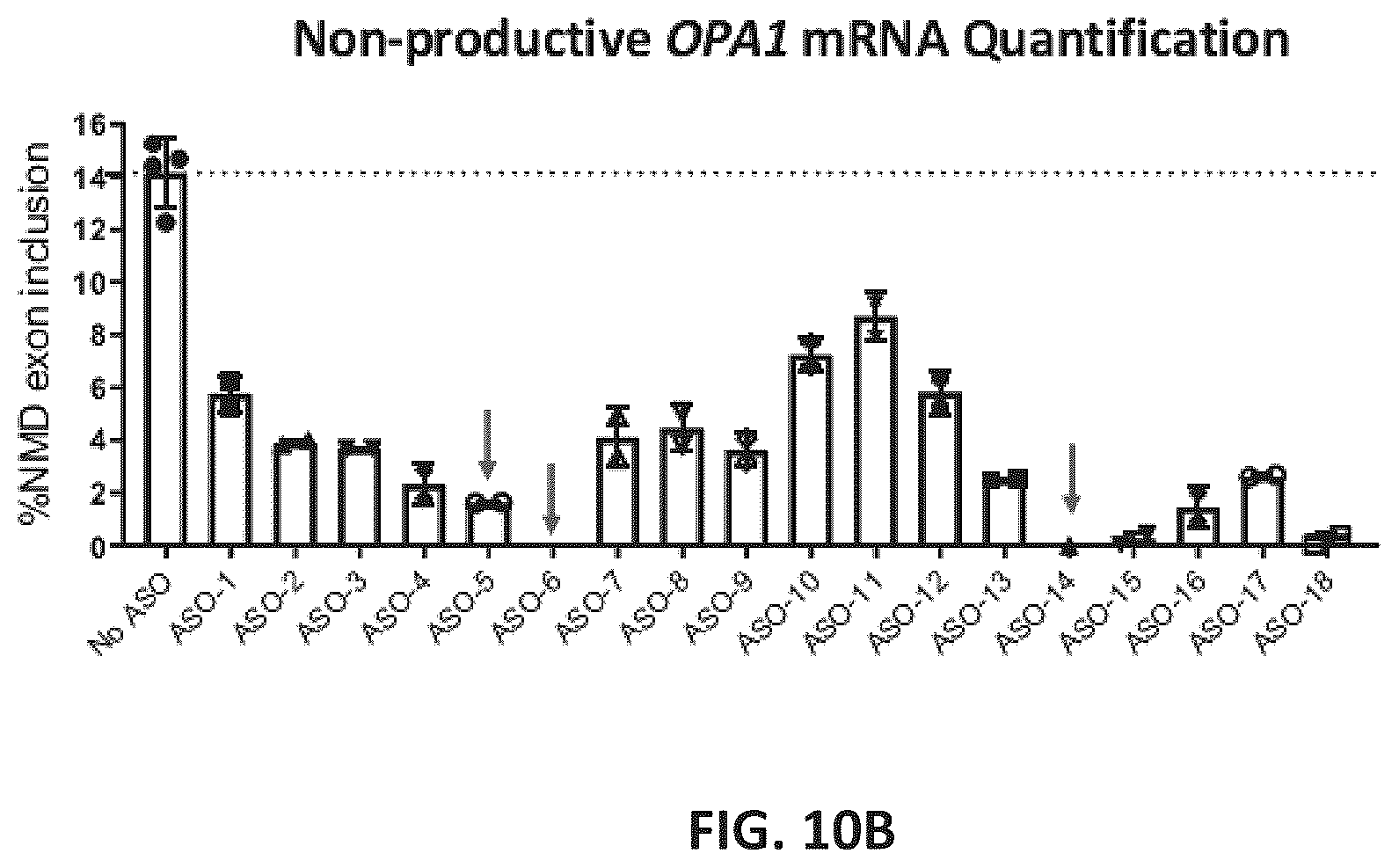 Patent US11814622 Figure 13 – OPA1 antisense oligomers for treatment of conditions and diseases