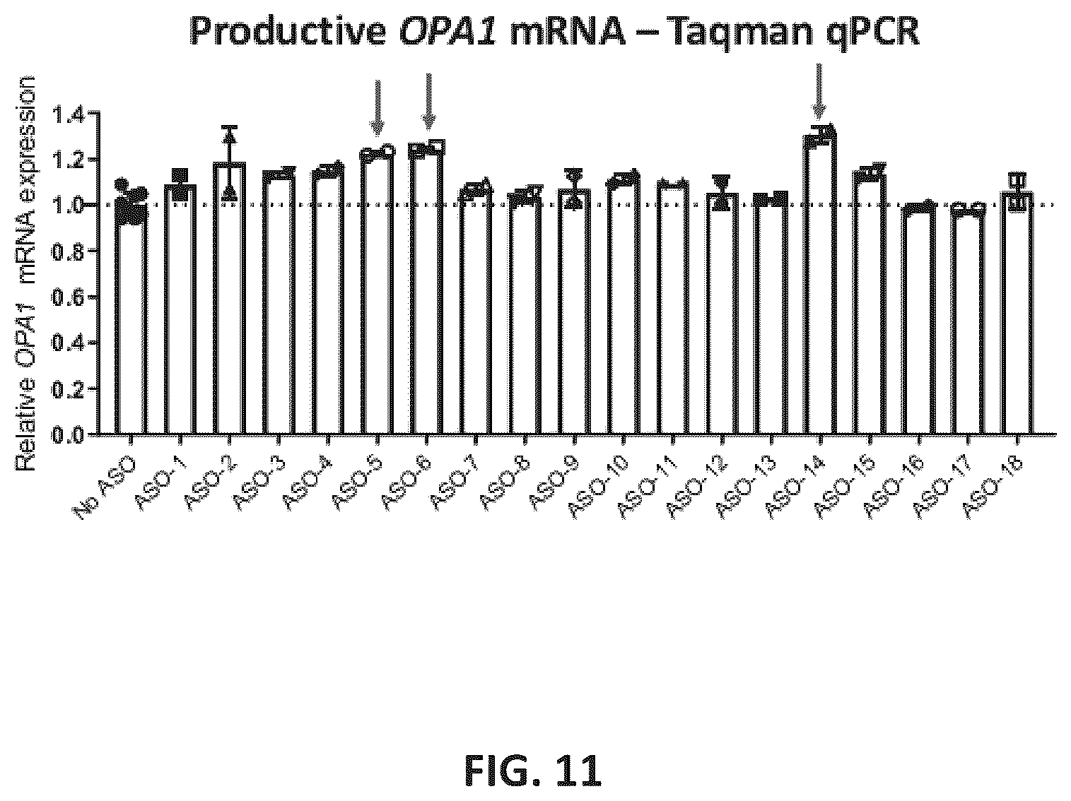 Patent US11814622 Figure 14 – OPA1 antisense oligomers for treatment of conditions and diseases