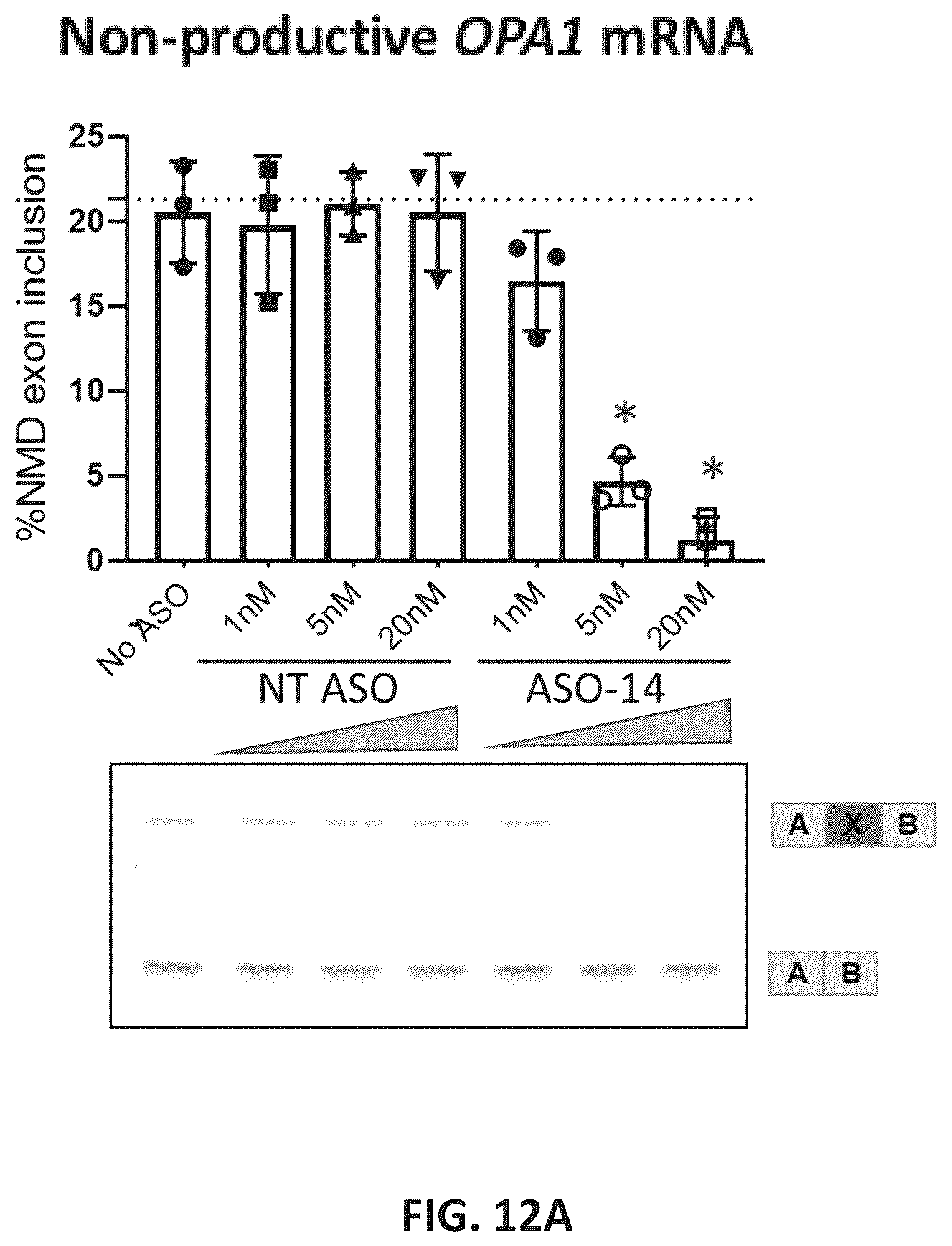 Patent US11814622 Figure 15 – OPA1 antisense oligomers for treatment of conditions and diseases