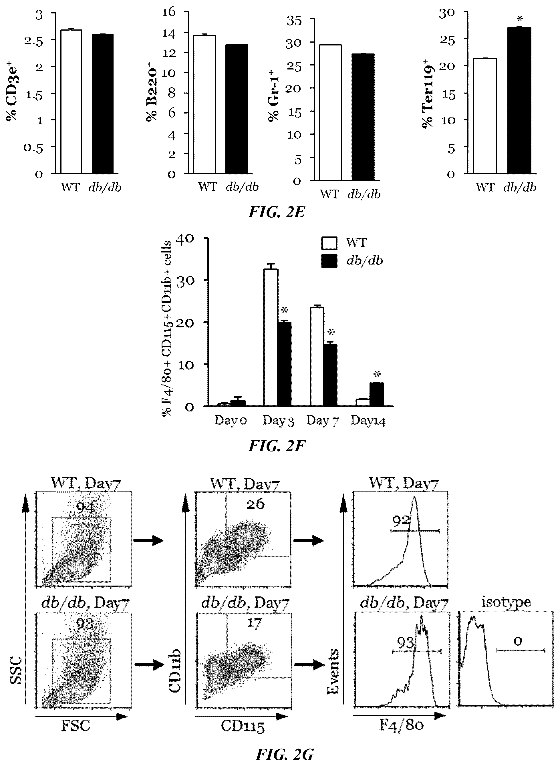Patent US11814623 Figure 4 – Methods of treating a wound using epigenetic regulation
