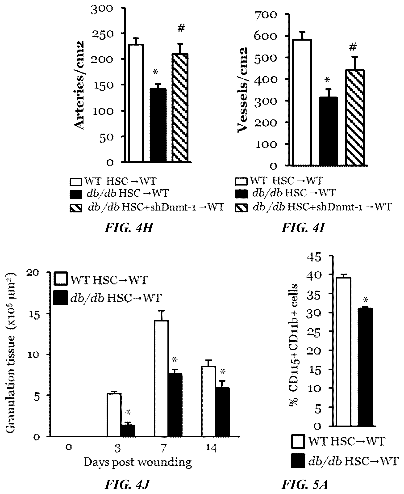 Patent US11814623 Figure 10 – Methods of treating a wound using epigenetic regulation