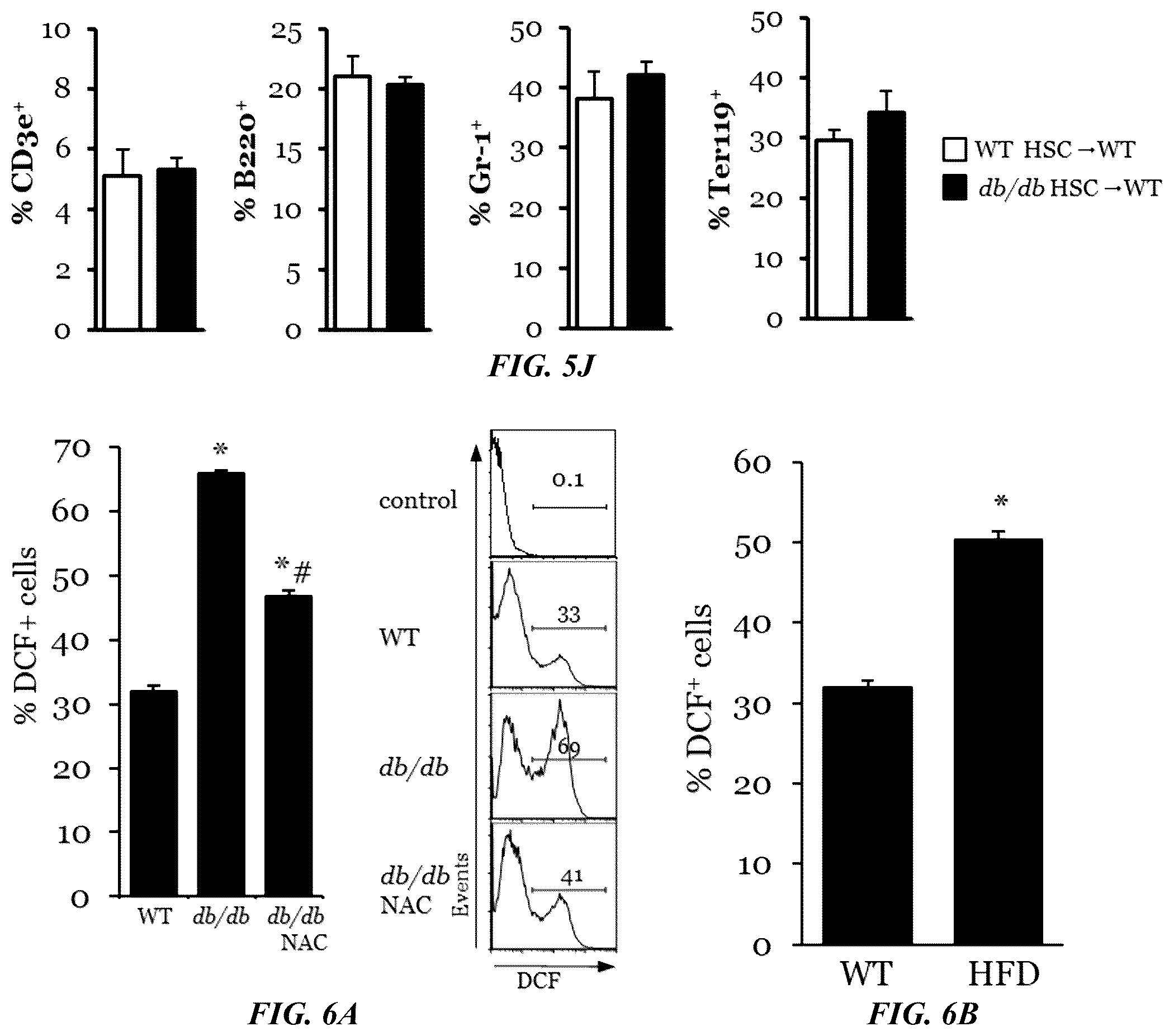 Patent US11814623 Figure 13 – Methods of treating a wound using epigenetic regulation