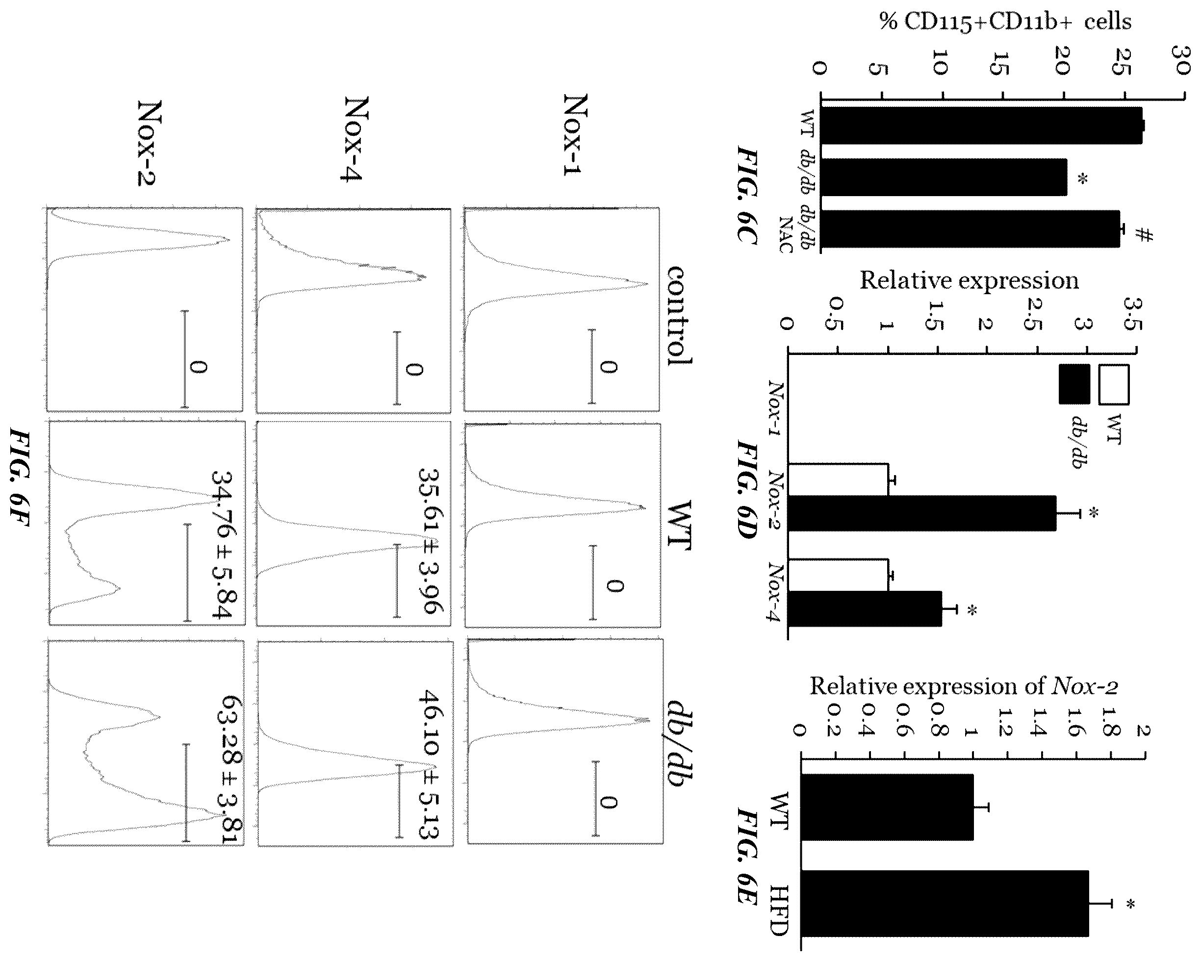 Patent US11814623 Figure 14 – Methods of treating a wound using epigenetic regulation