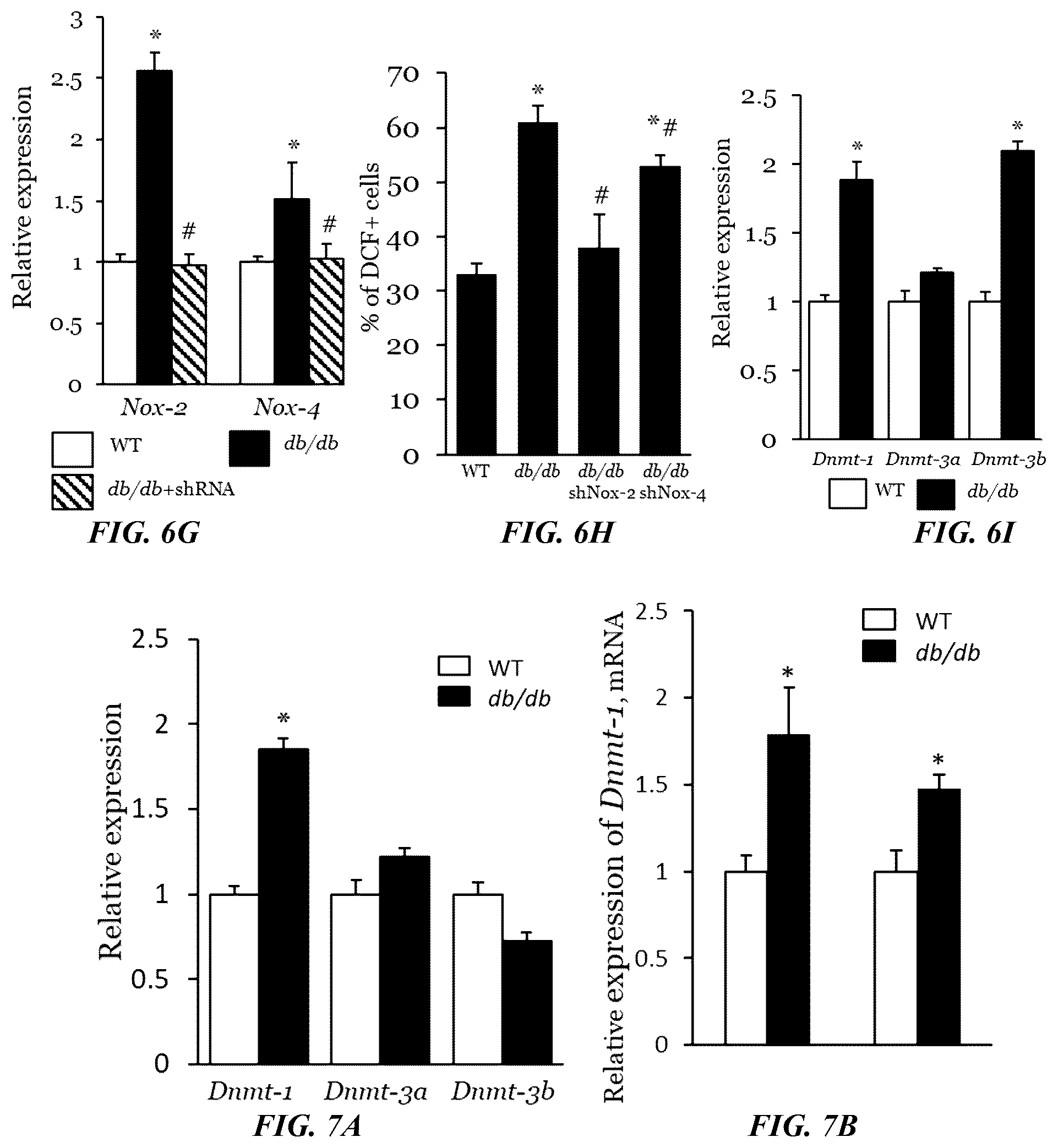 Patent US11814623 Figure 15 – Methods of treating a wound using epigenetic regulation