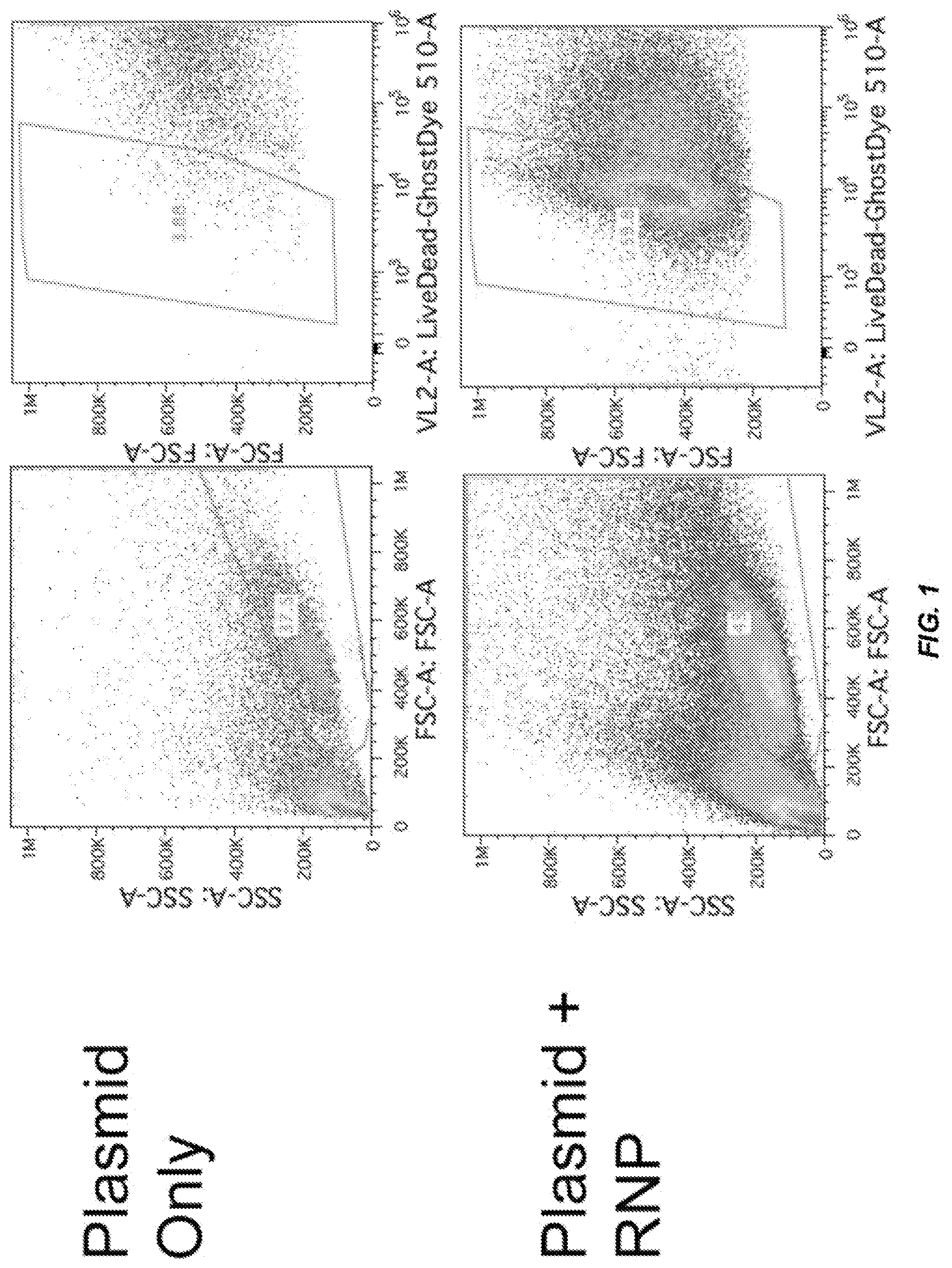 Patent US11814624 Figure 1 – Targeted non-viral DNA insertions