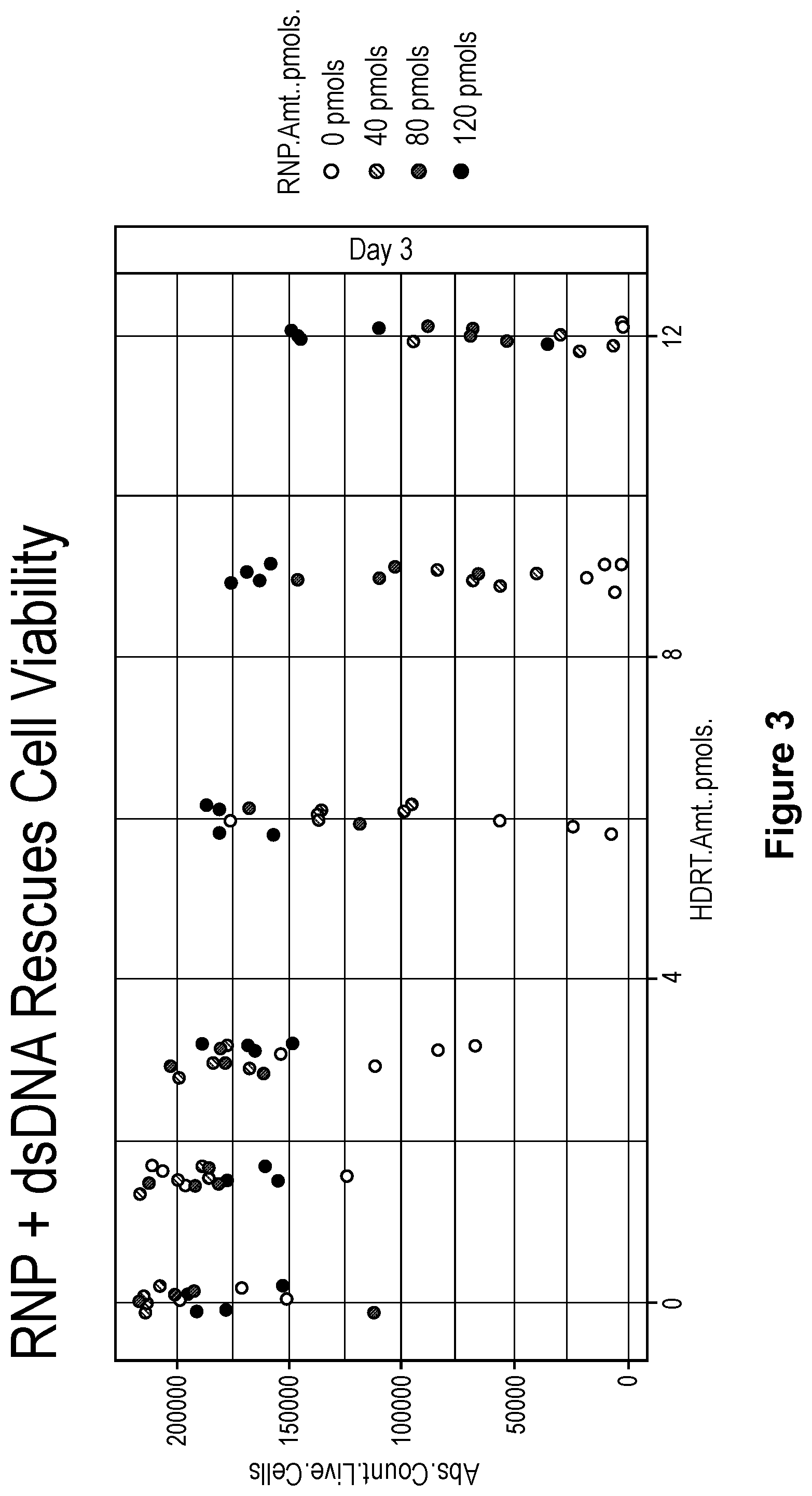 Patent US11814624 Figure 3 – Targeted non-viral DNA insertions
