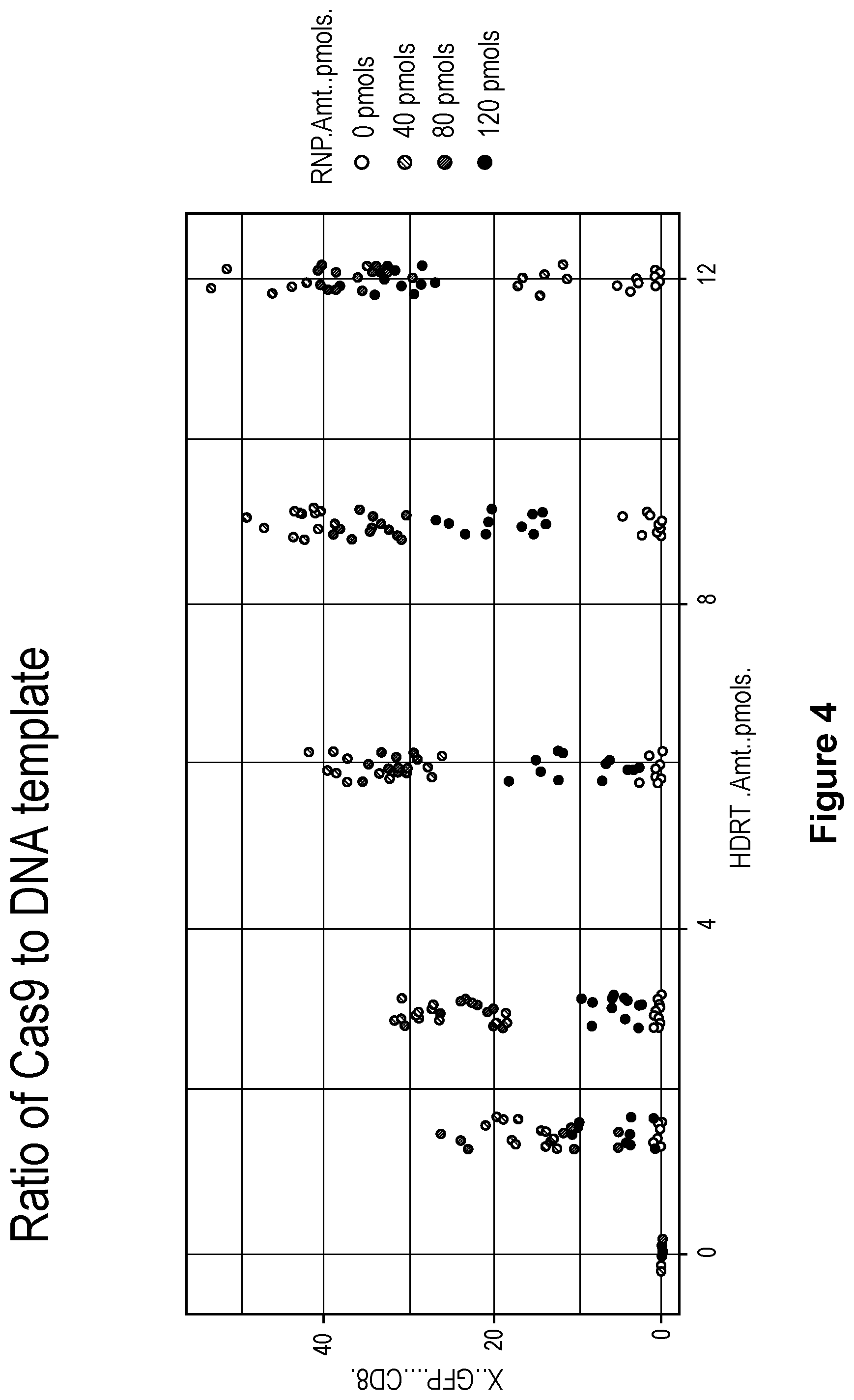 Patent US11814624 Figure 4 – Targeted non-viral DNA insertions
