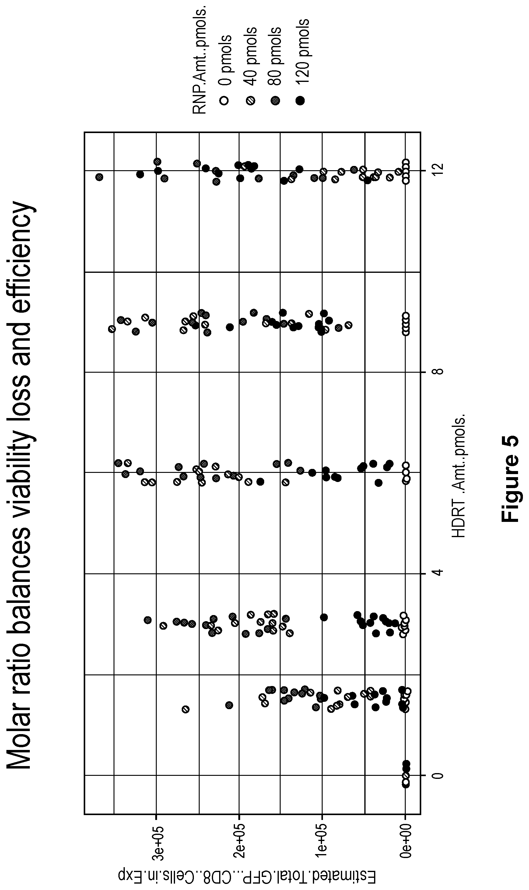 Patent US11814624 Figure 5 – Targeted non-viral DNA insertions