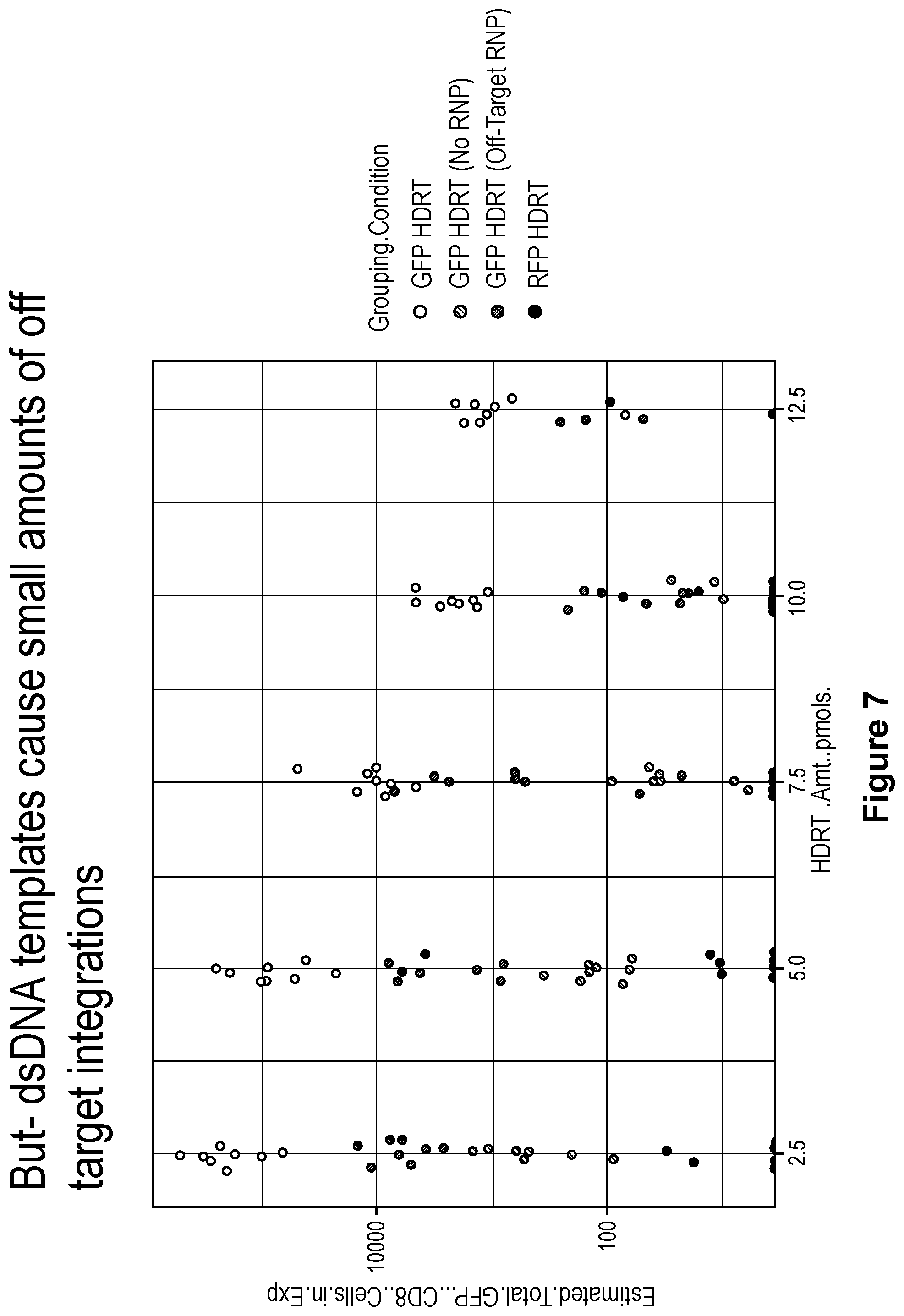 Patent US11814624 Figure 7 – Targeted non-viral DNA insertions