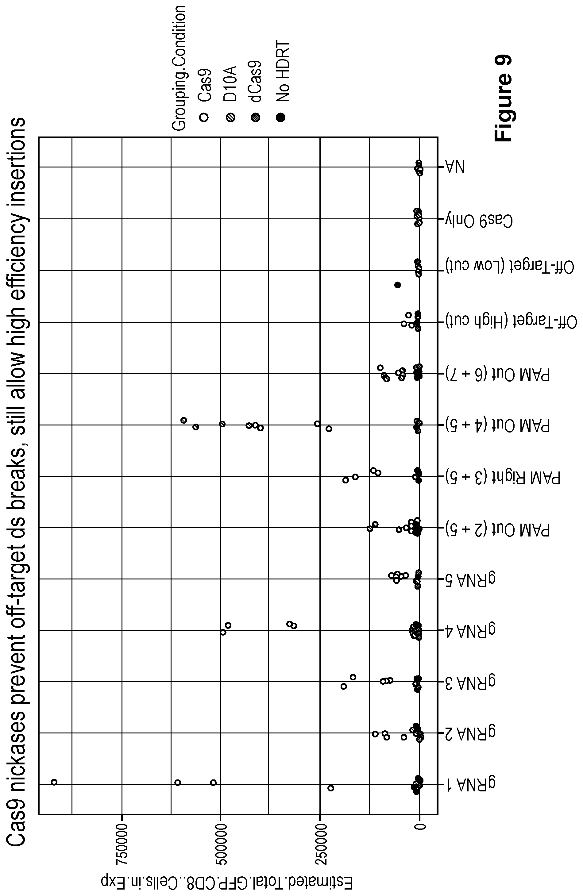 Patent US11814624 Figure 9 – Targeted non-viral DNA insertions