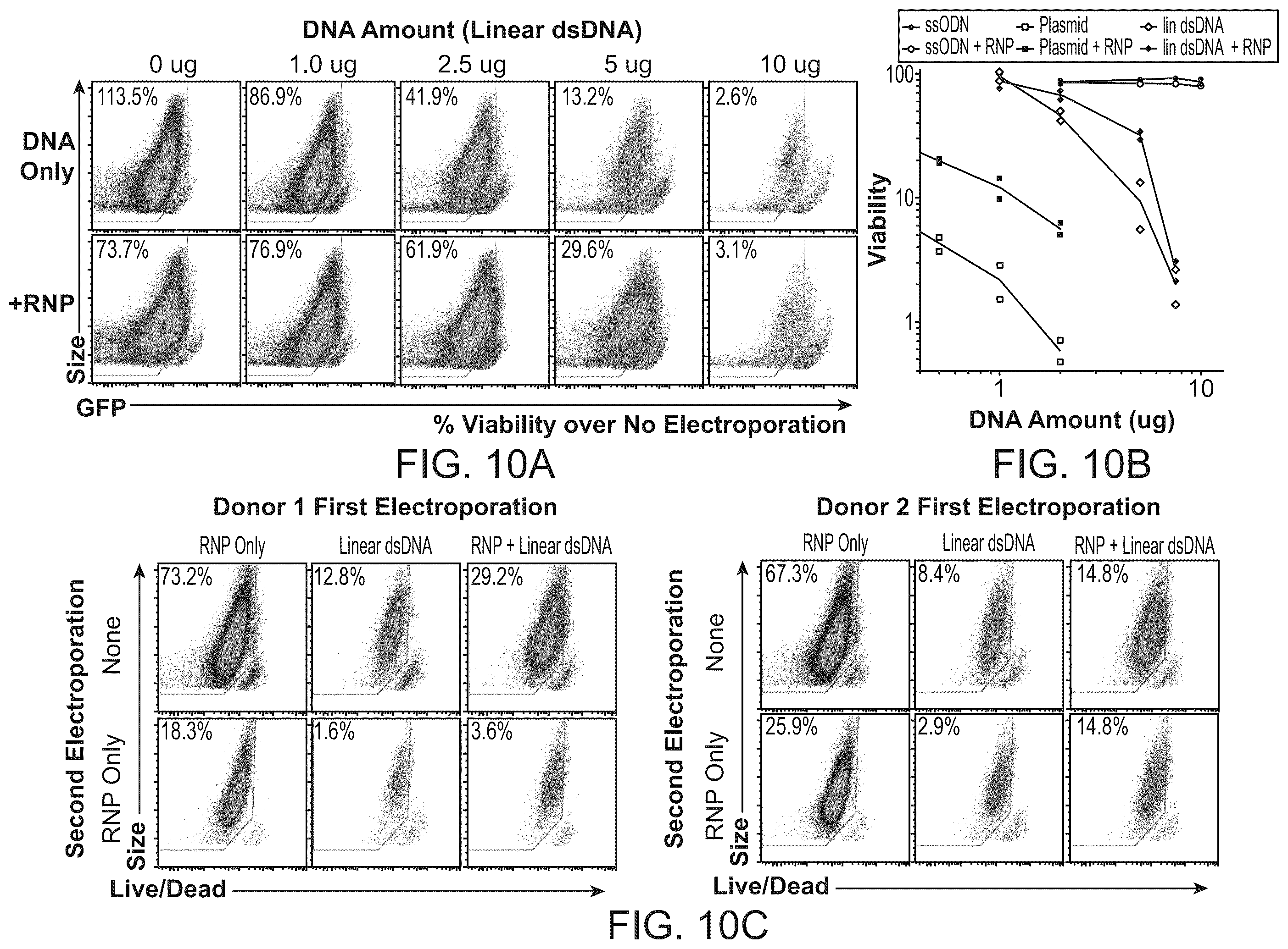 Patent US11814624 Figure 10 – Targeted non-viral DNA insertions