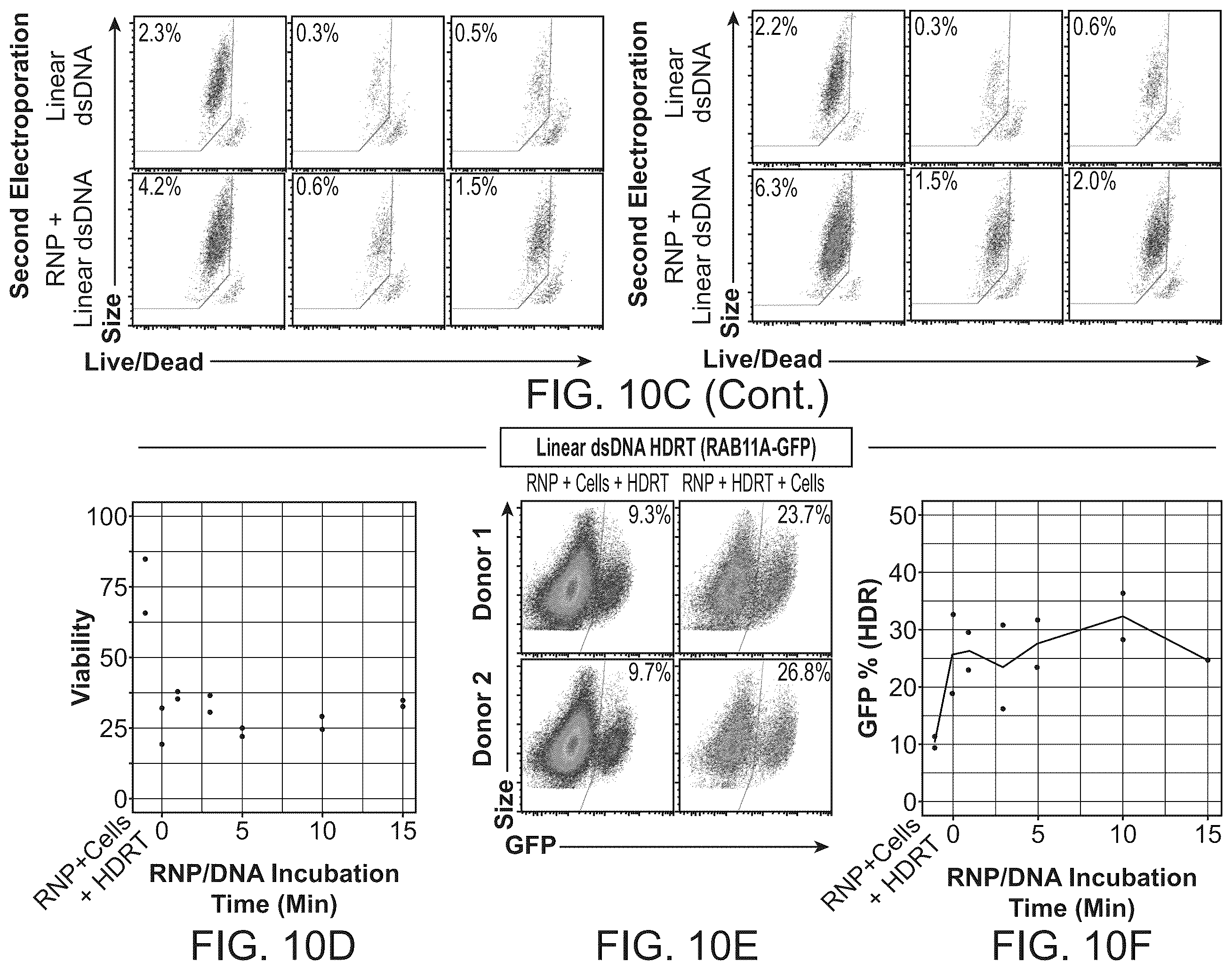 Patent US11814624 Figure 11 – Targeted non-viral DNA insertions