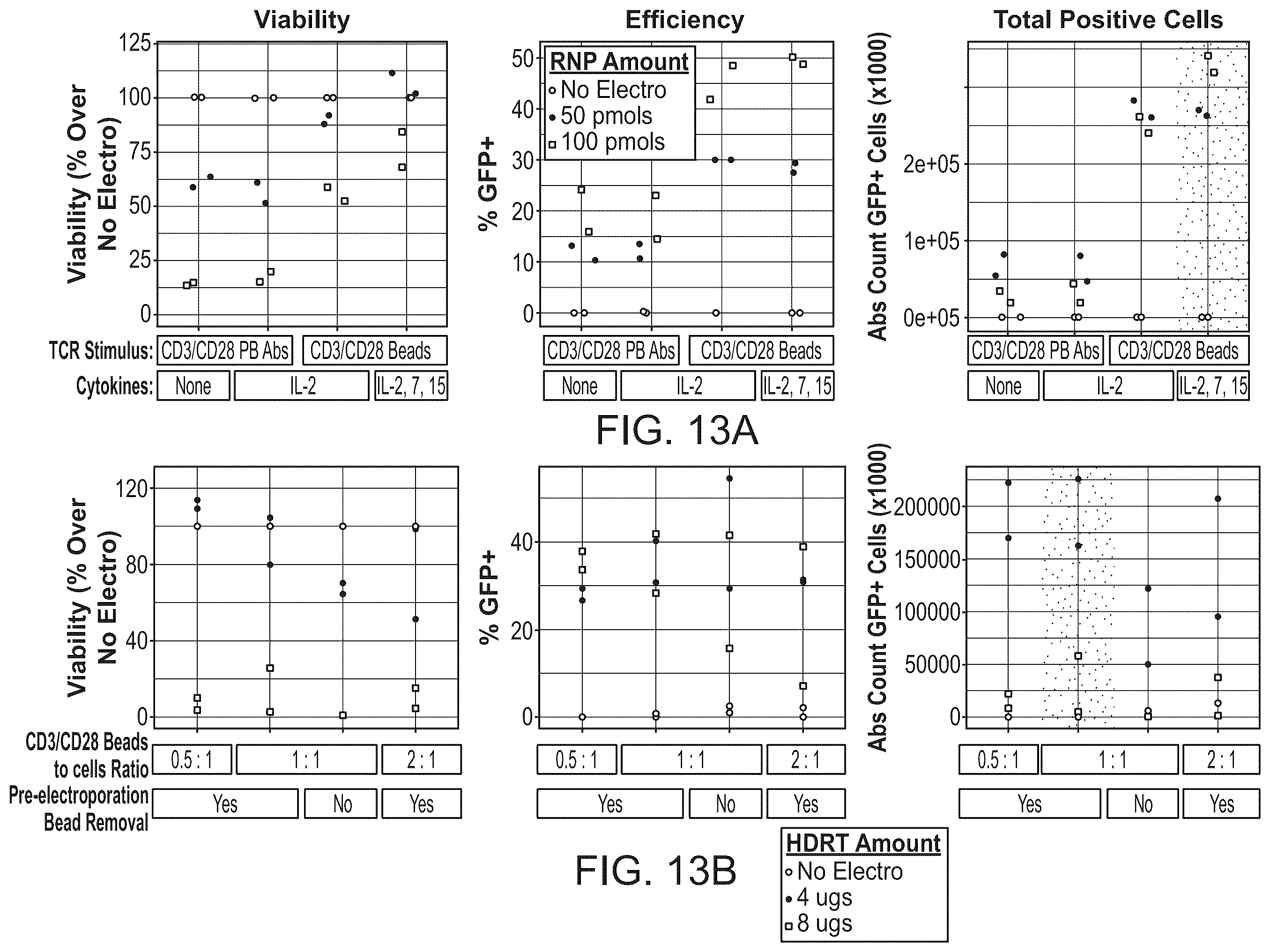 Patent US11814624 Figure 15 – Targeted non-viral DNA insertions
