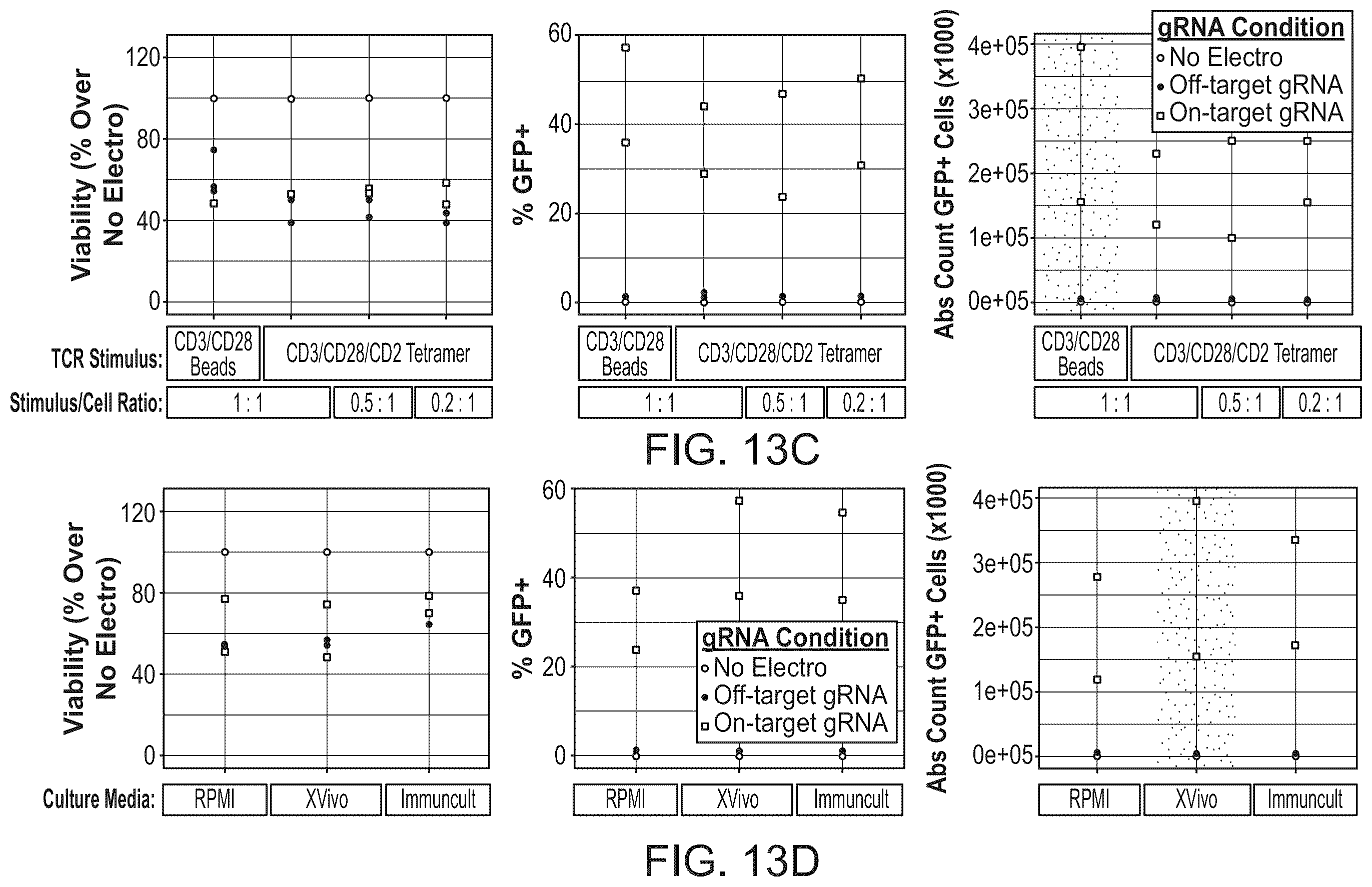 Patent US11814624 Figure 16 – Targeted non-viral DNA insertions