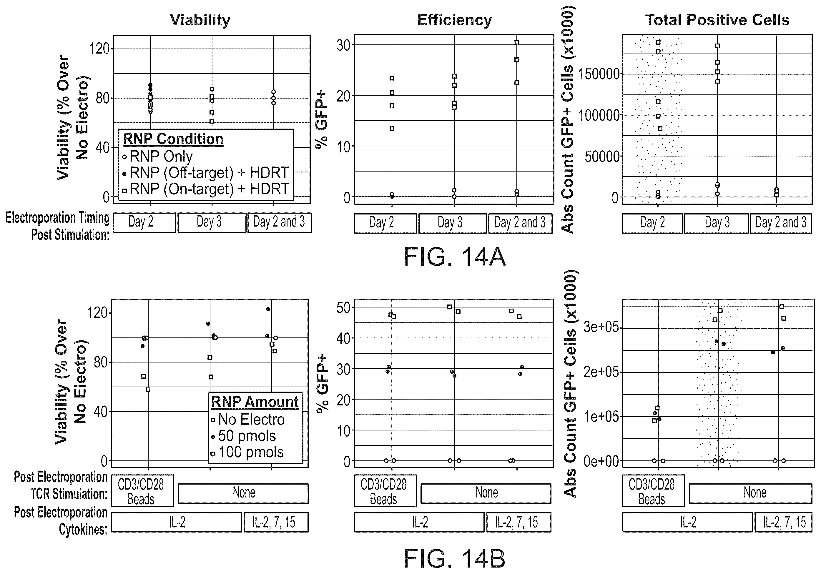 Patent US11814624 Figure 17 – Targeted non-viral DNA insertions