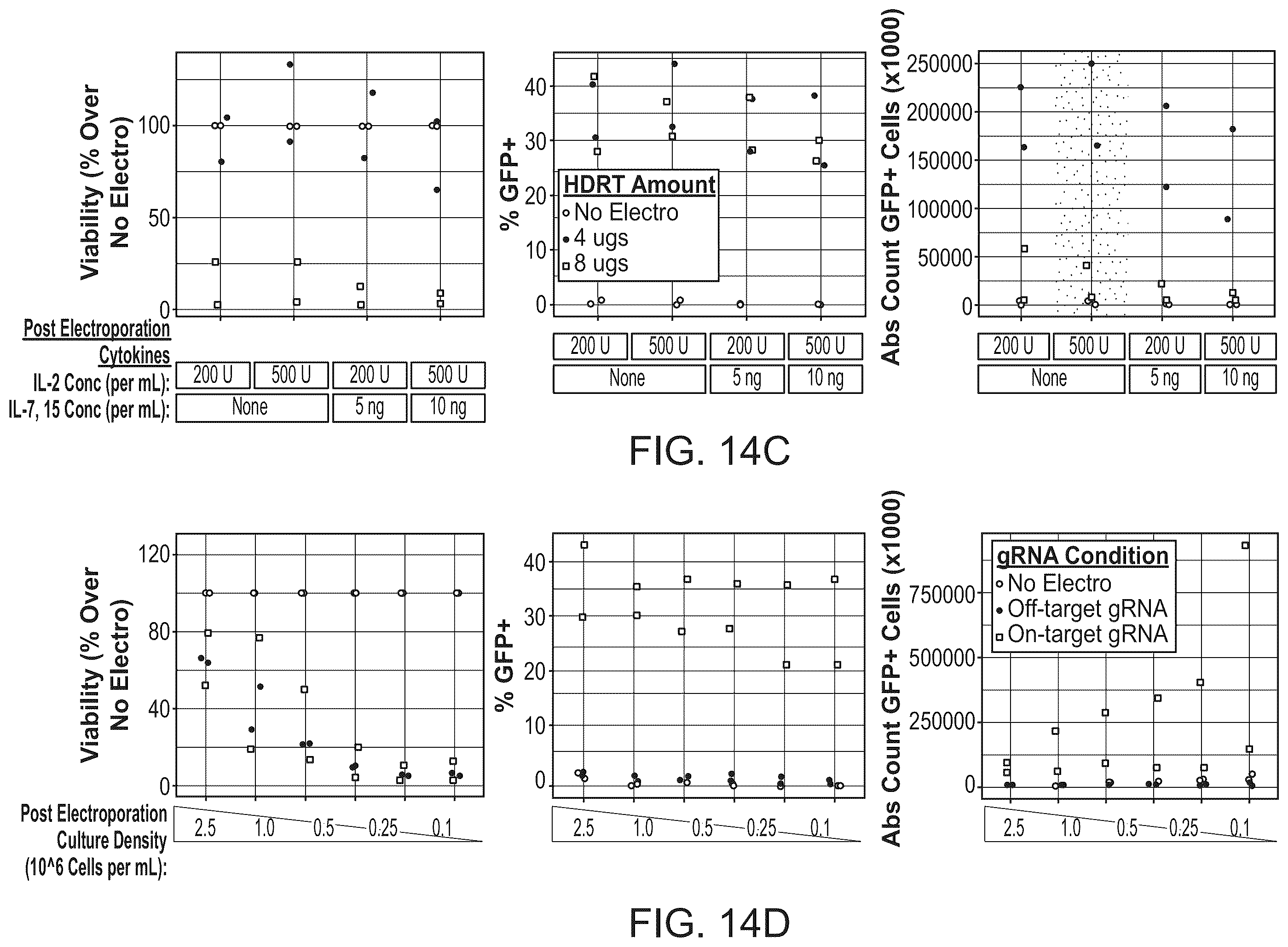 Patent US11814624 Figure 18 – Targeted non-viral DNA insertions