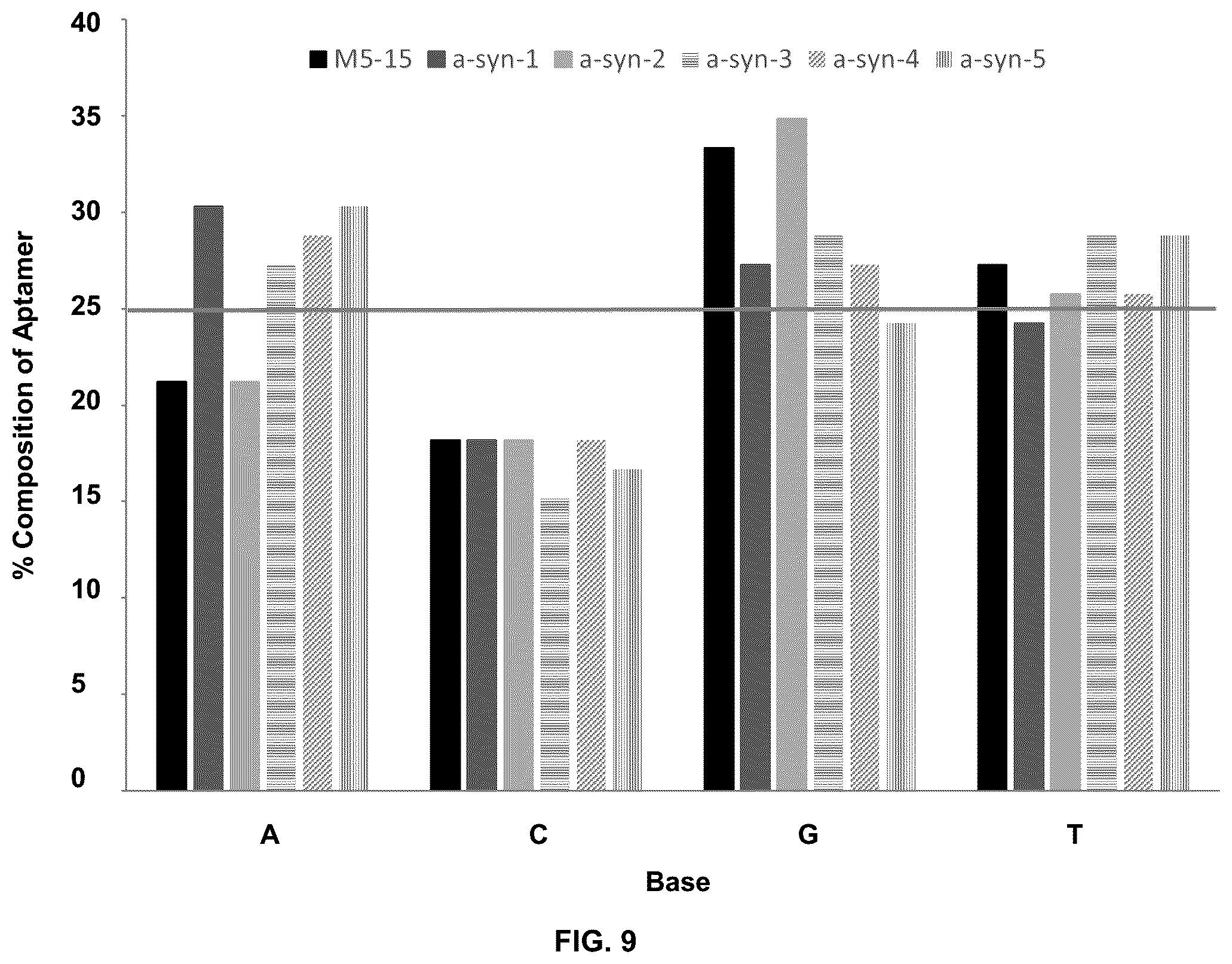 Patent US11814625 Figure 9 – Aptamers as a therapeutic tool to prevent protein aggregation in neurodegenerative disease