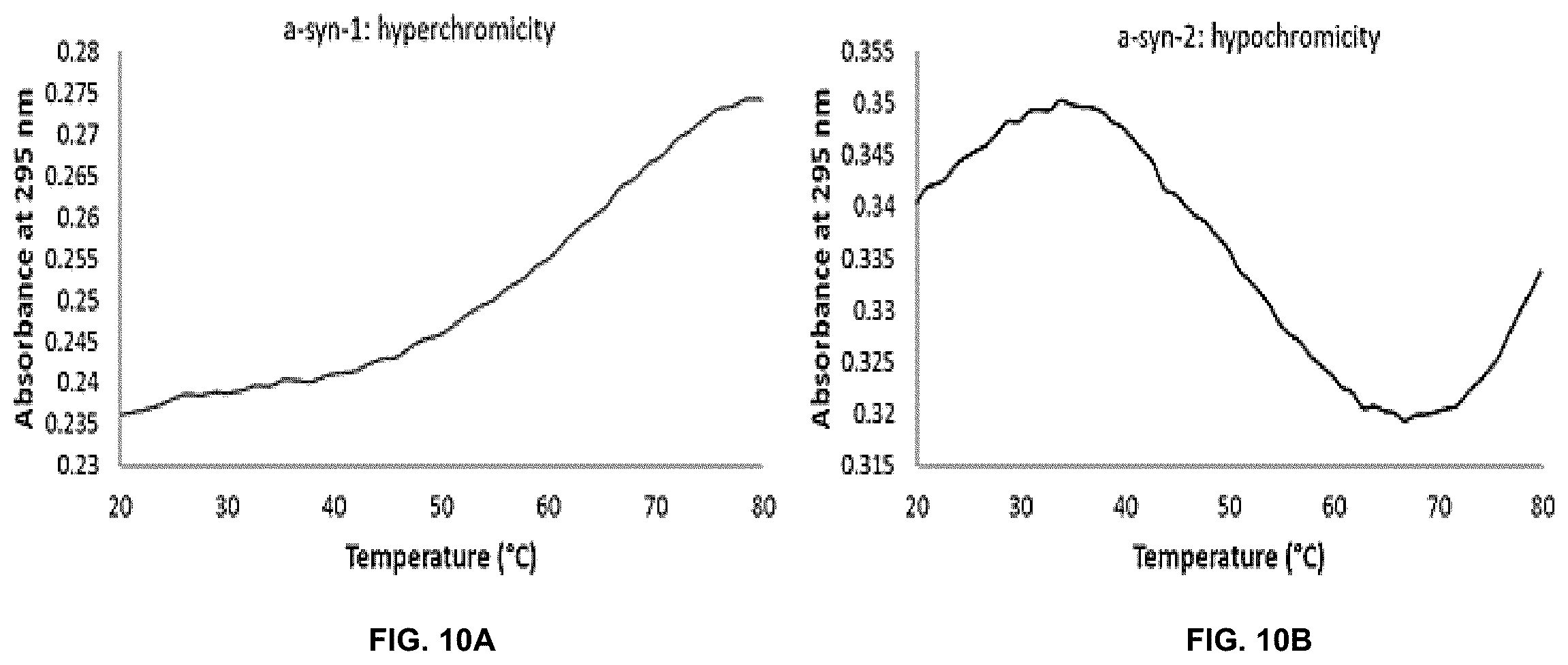 Patent US11814625 Figure 10 – Aptamers as a therapeutic tool to prevent protein aggregation in neurodegenerative disease