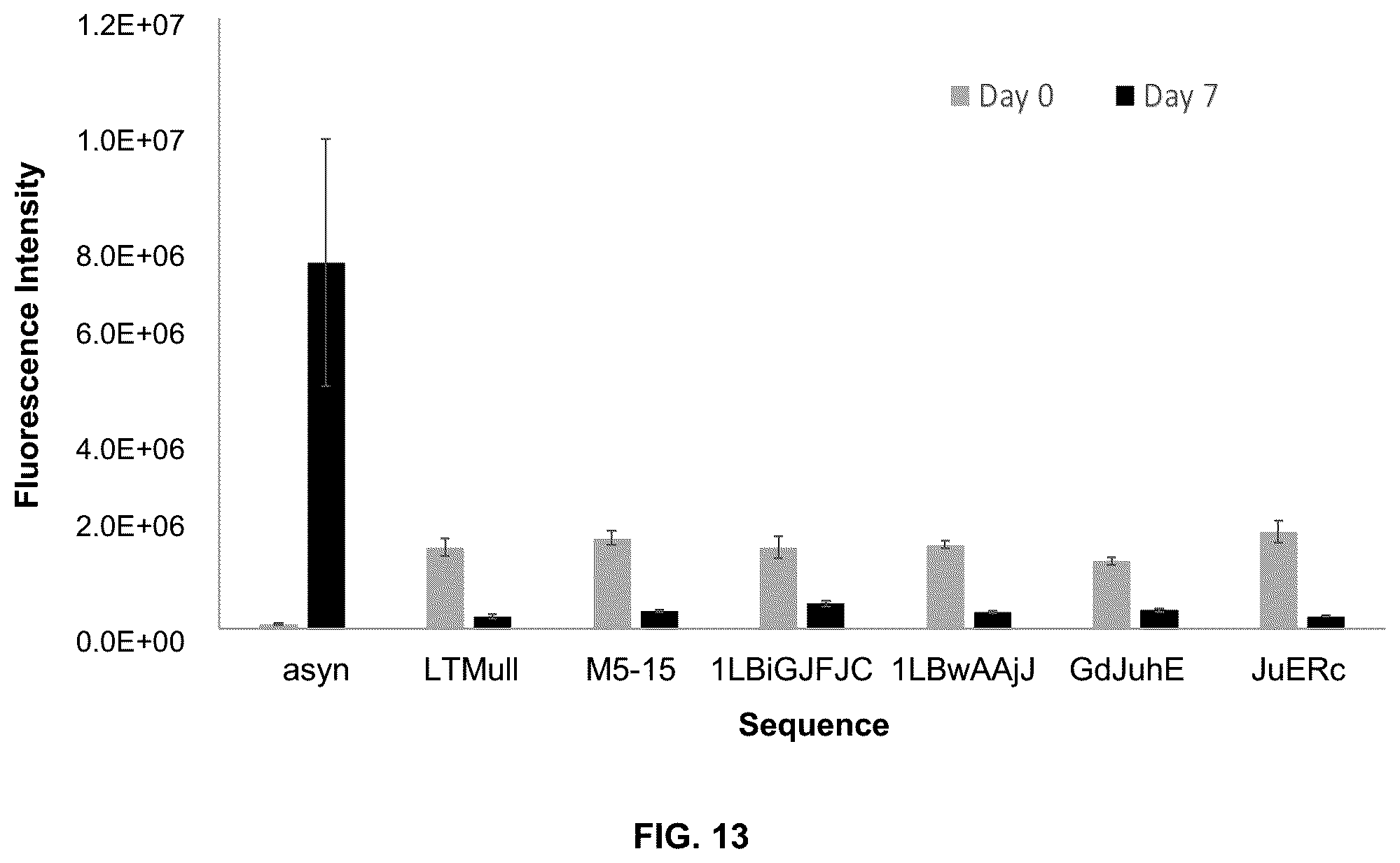Patent US11814625 Figure 13 – Aptamers as a therapeutic tool to prevent protein aggregation in neurodegenerative disease