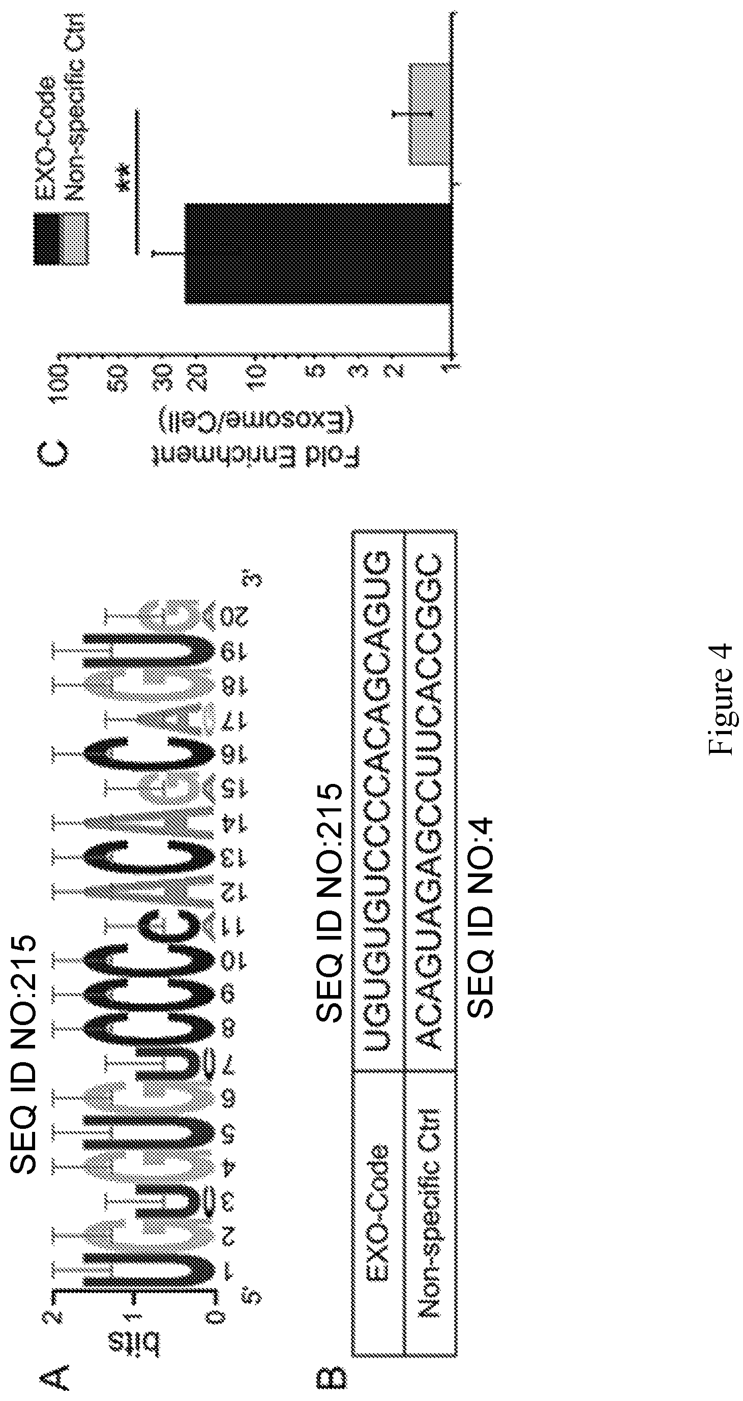 Patent US11814626 Figure 4 – Compositions and methods for loading extracellular vesicles with chemical and biological agents/molecules