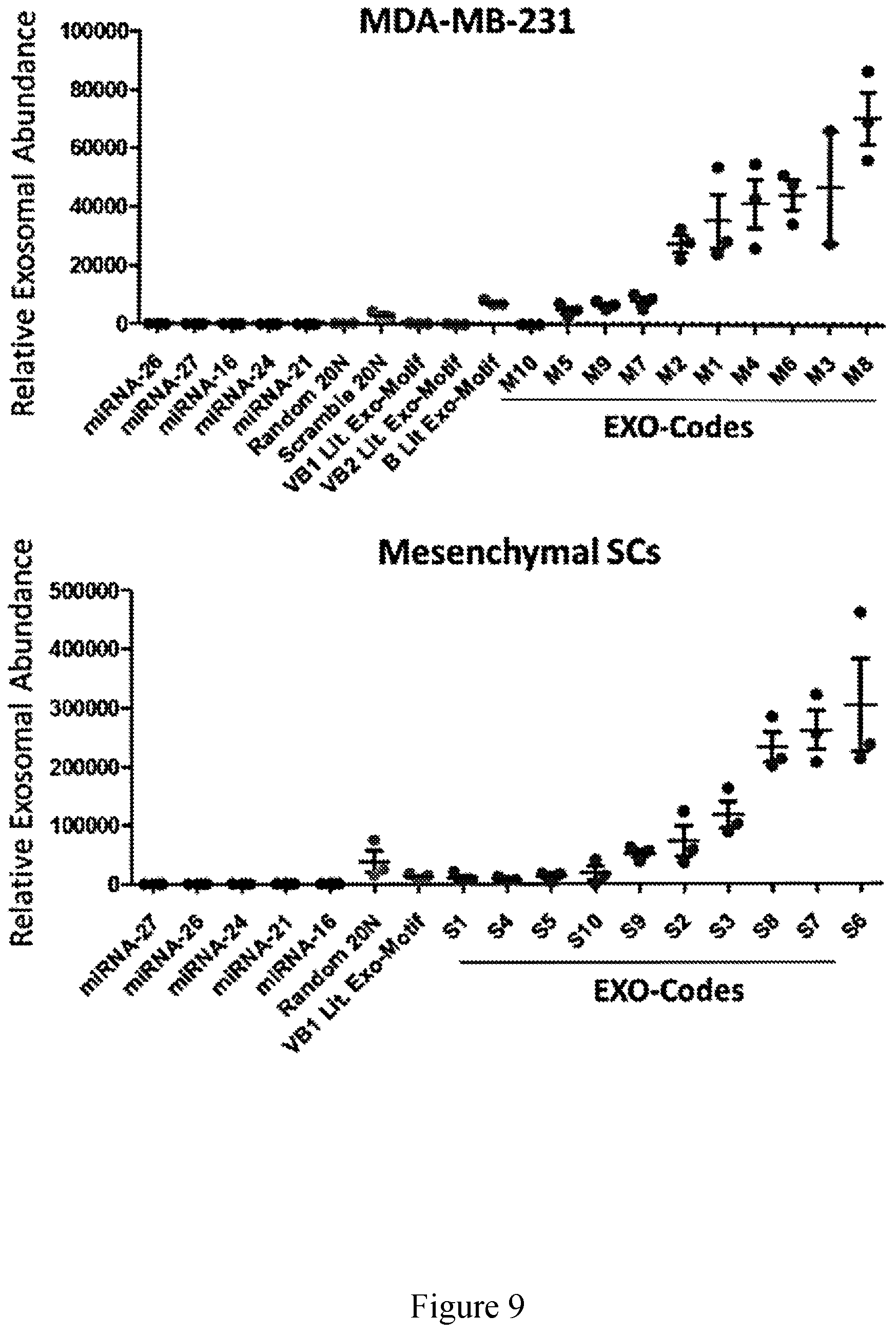 Patent US11814626 Figure 9 – Compositions and methods for loading extracellular vesicles with chemical and biological agents/molecules