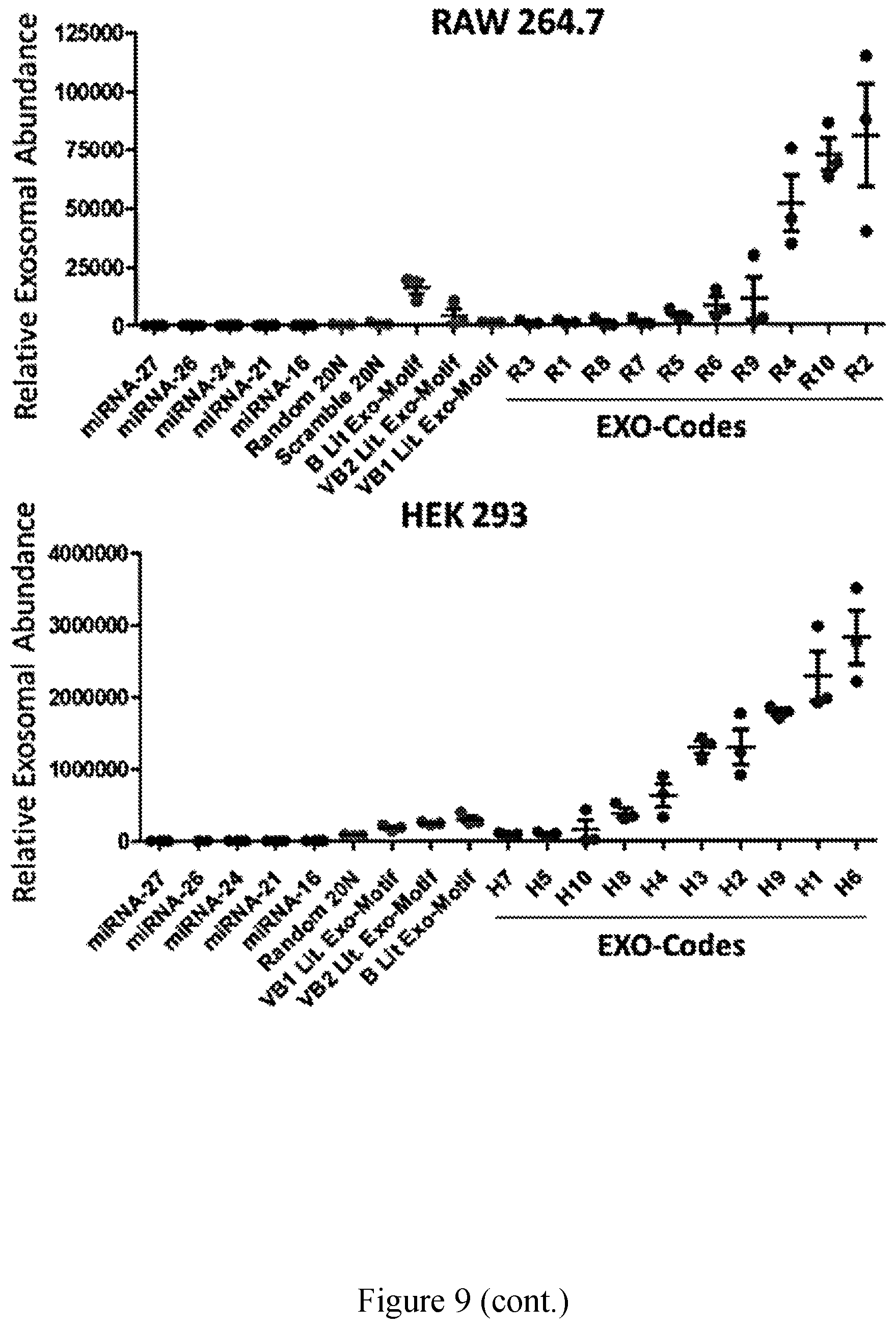 Patent US11814626 Figure 10 – Compositions and methods for loading extracellular vesicles with chemical and biological agents/molecules