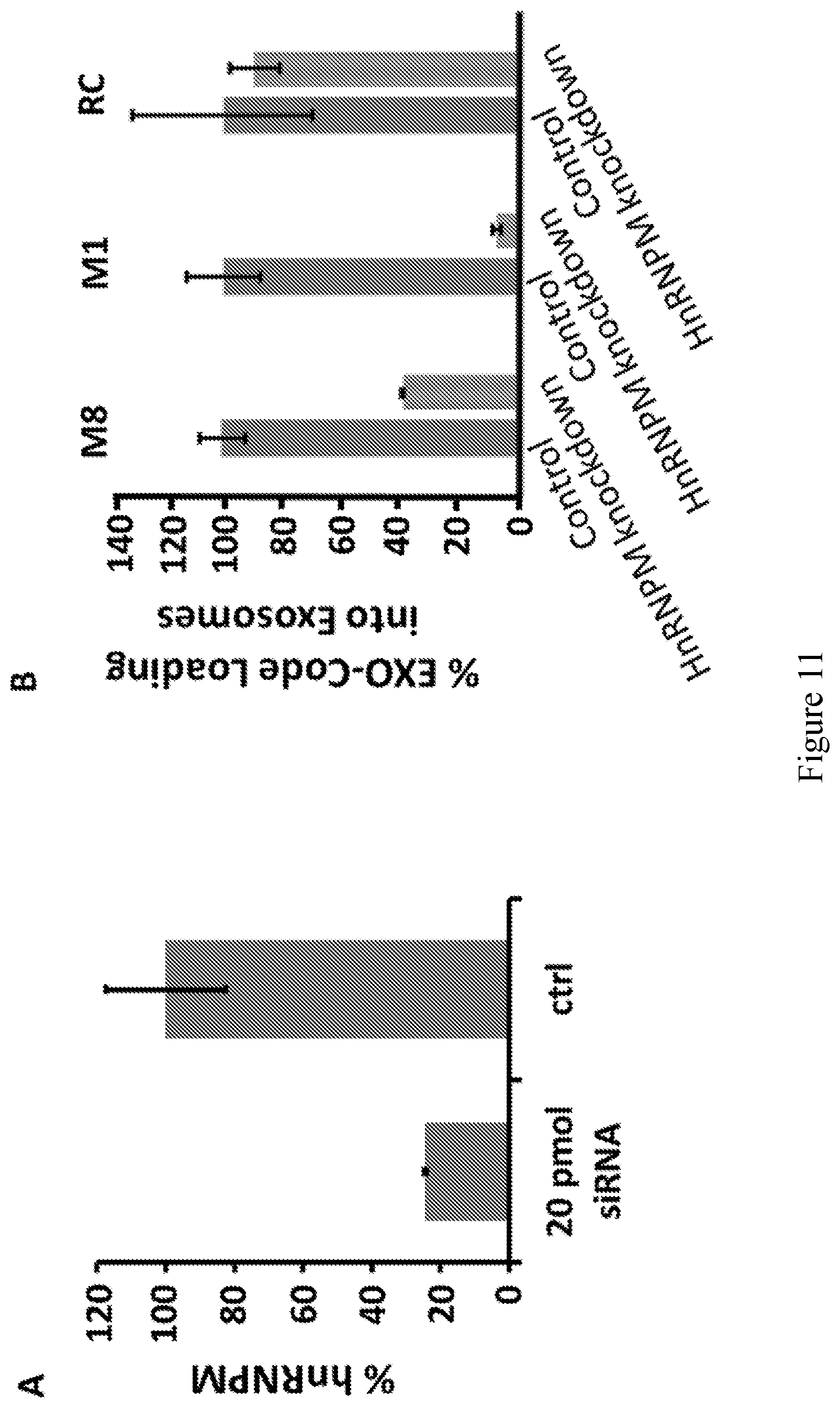 Patent US11814626 Figure 14 – Compositions and methods for loading extracellular vesicles with chemical and biological agents/molecules