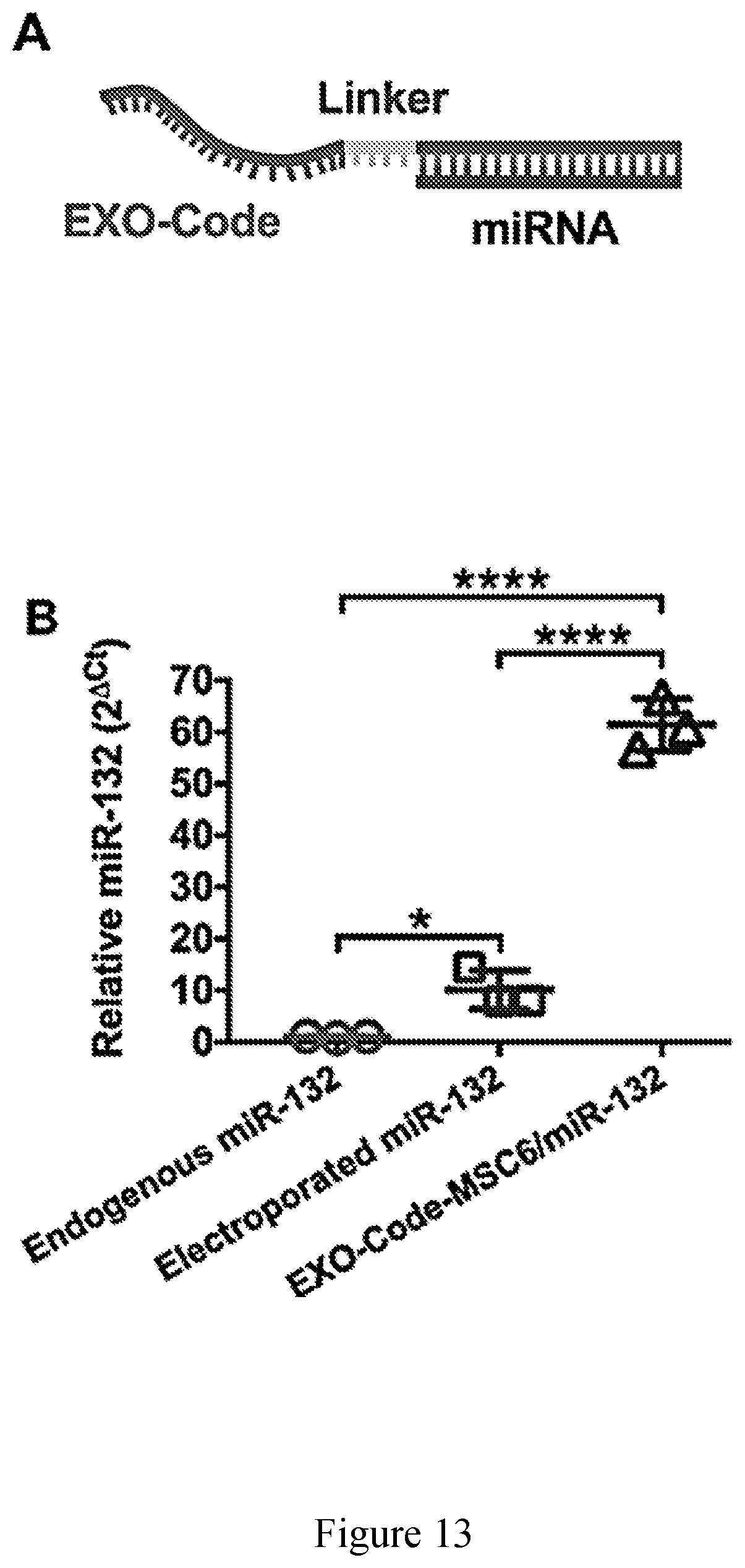 Patent US11814626 Figure 16 – Compositions and methods for loading extracellular vesicles with chemical and biological agents/molecules
