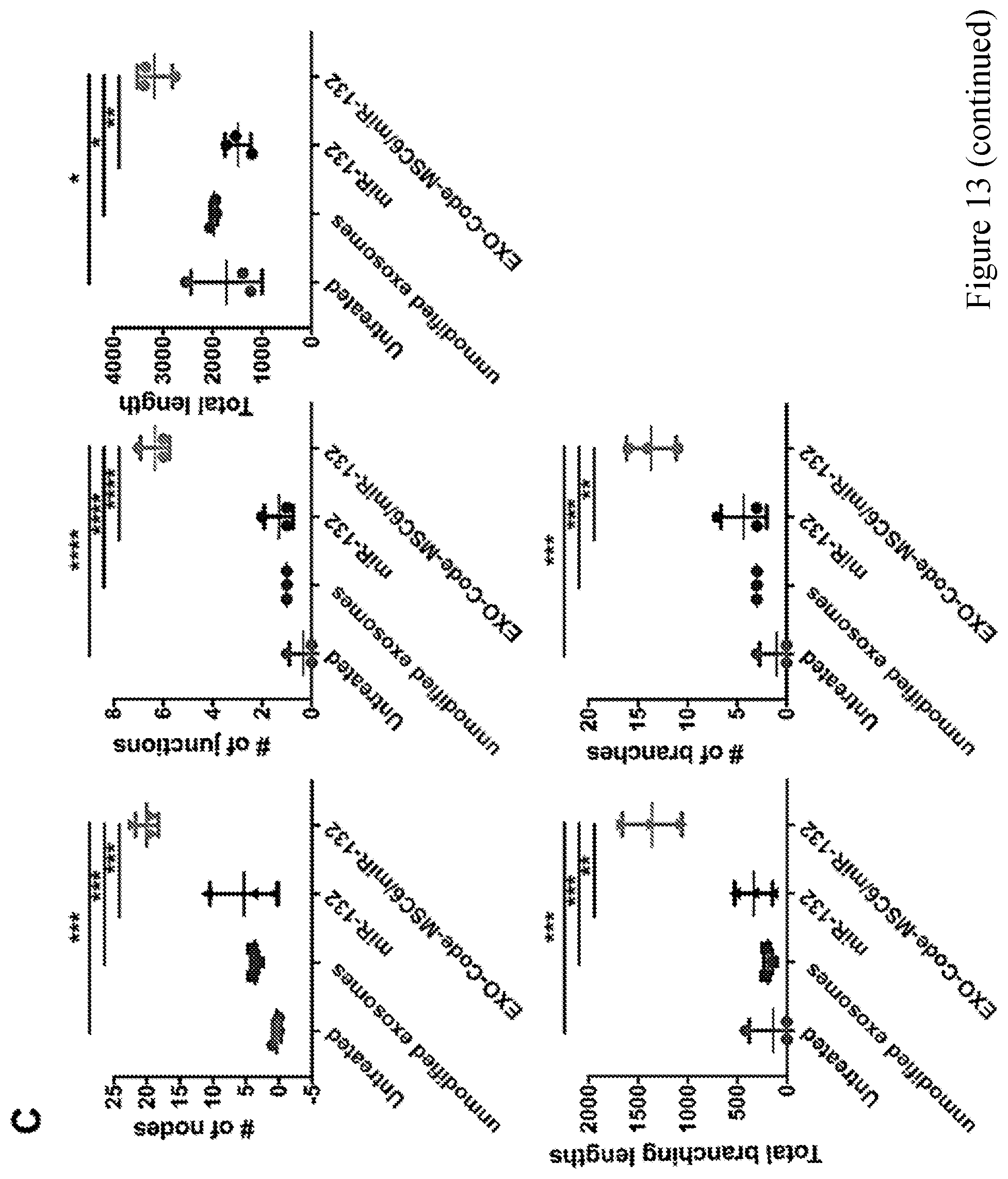 Patent US11814626 Figure 17 – Compositions and methods for loading extracellular vesicles with chemical and biological agents/molecules