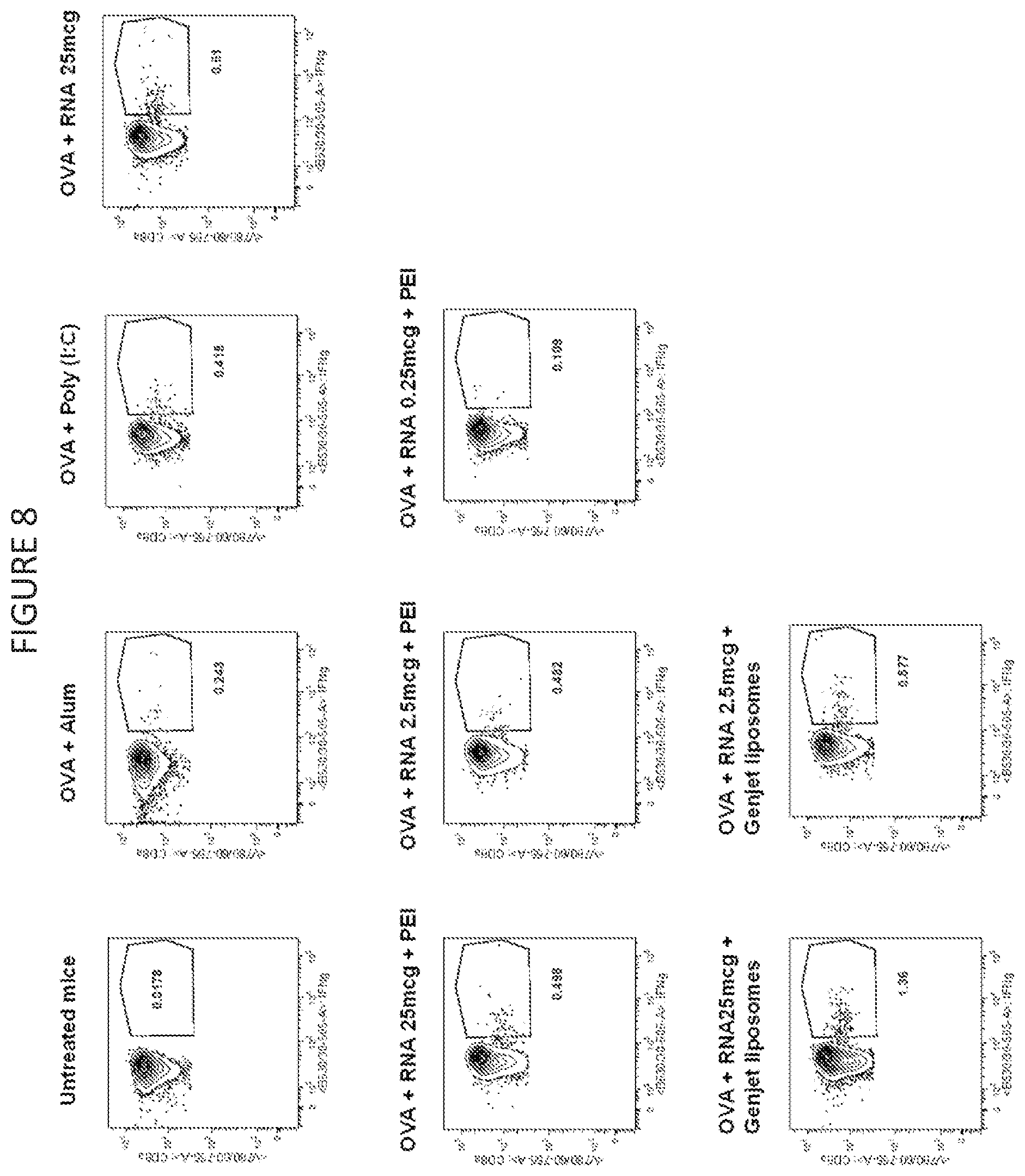 Patent US11814627 Figure 13 – Circular RNAs and their use in immunomodulation