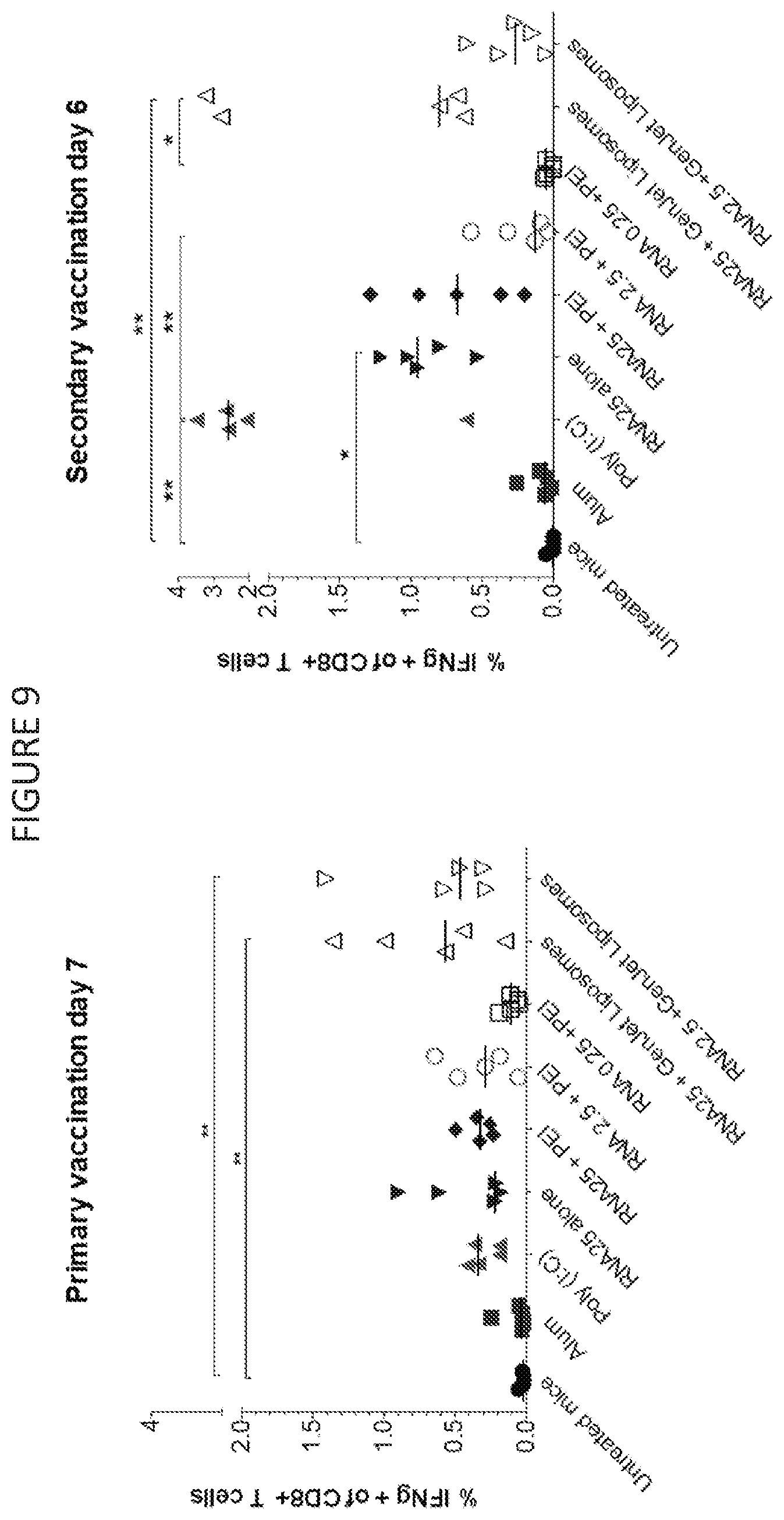 Patent US11814627 Figure 14 – Circular RNAs and their use in immunomodulation
