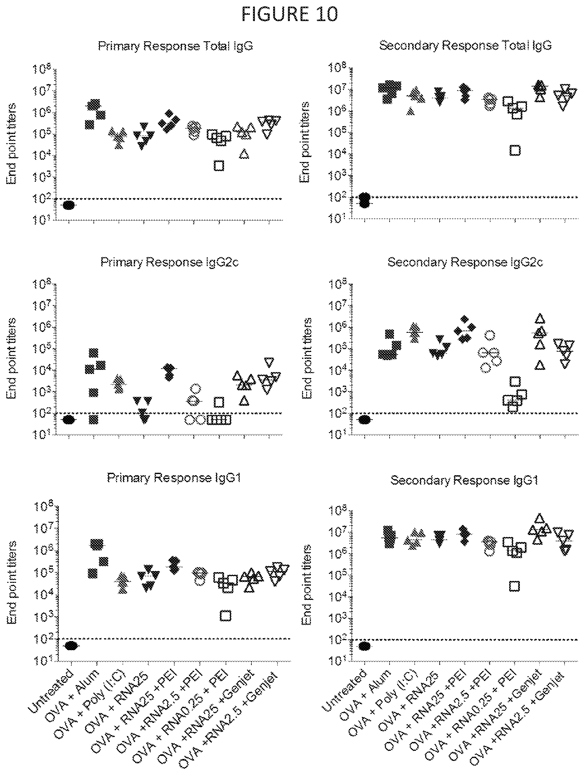Patent US11814627 Figure 15 – Circular RNAs and their use in immunomodulation