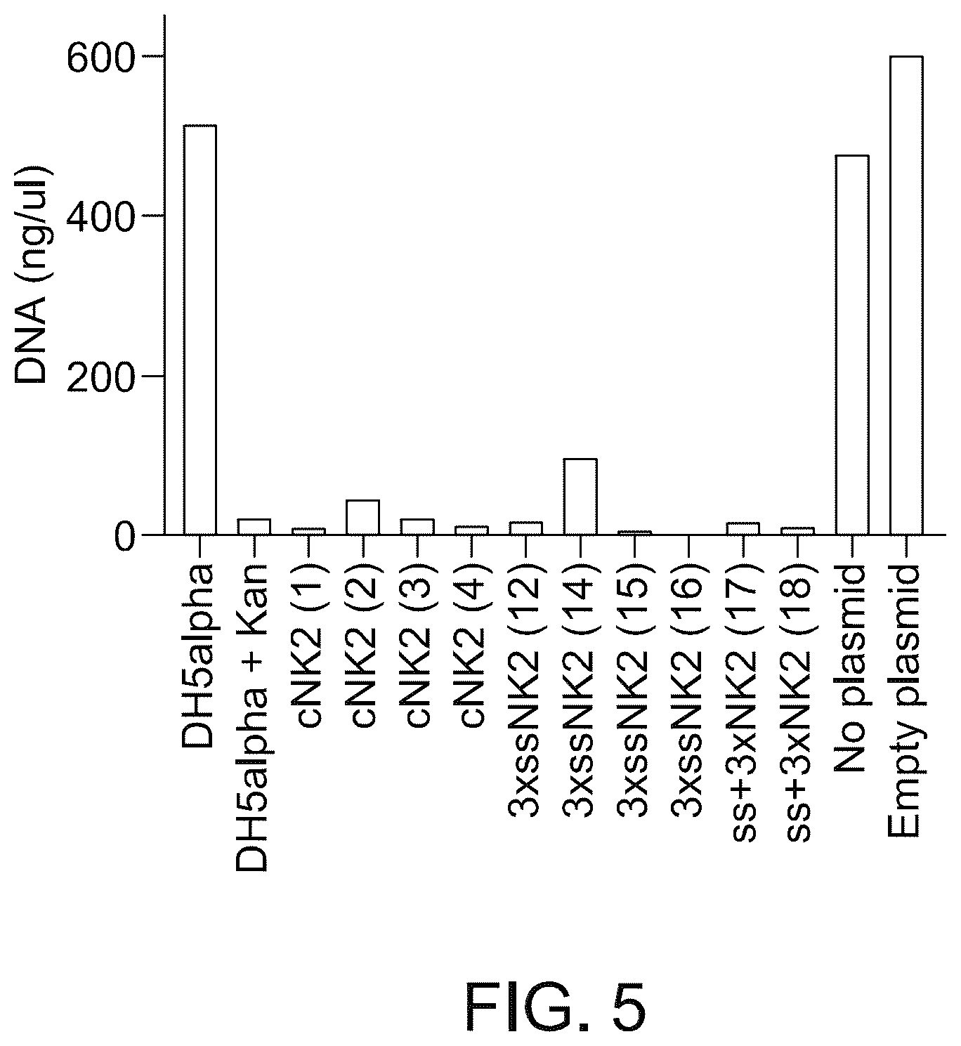 Patent US11814628 Figure 5 – Composition and method of an orally administered antimicrobial peptide vectored in a bacterial expression vehicle