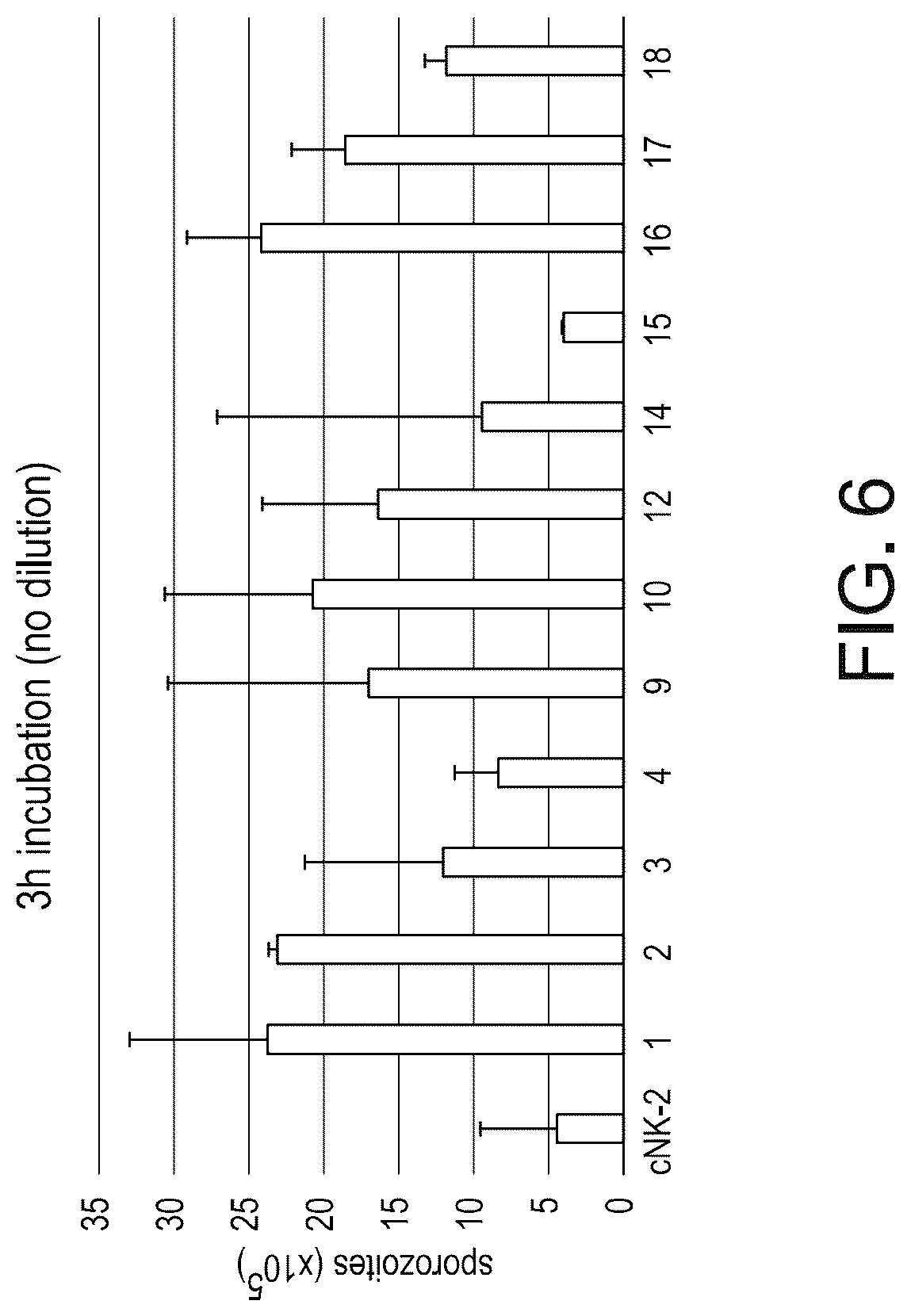 Patent US11814628 Figure 6 – Composition and method of an orally administered antimicrobial peptide vectored in a bacterial expression vehicle