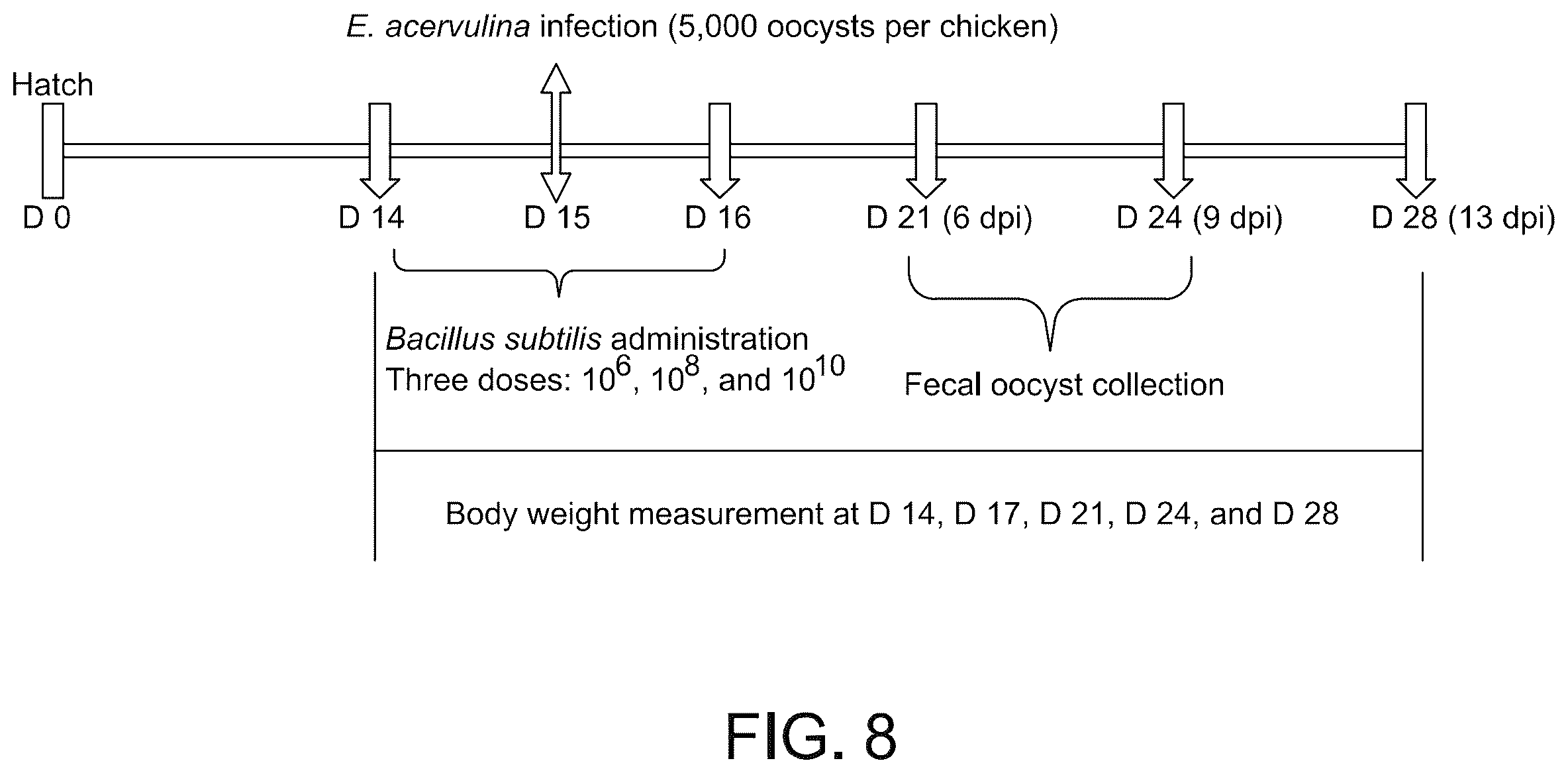 Patent US11814628 Figure 9 – Composition and method of an orally administered antimicrobial peptide vectored in a bacterial expression vehicle