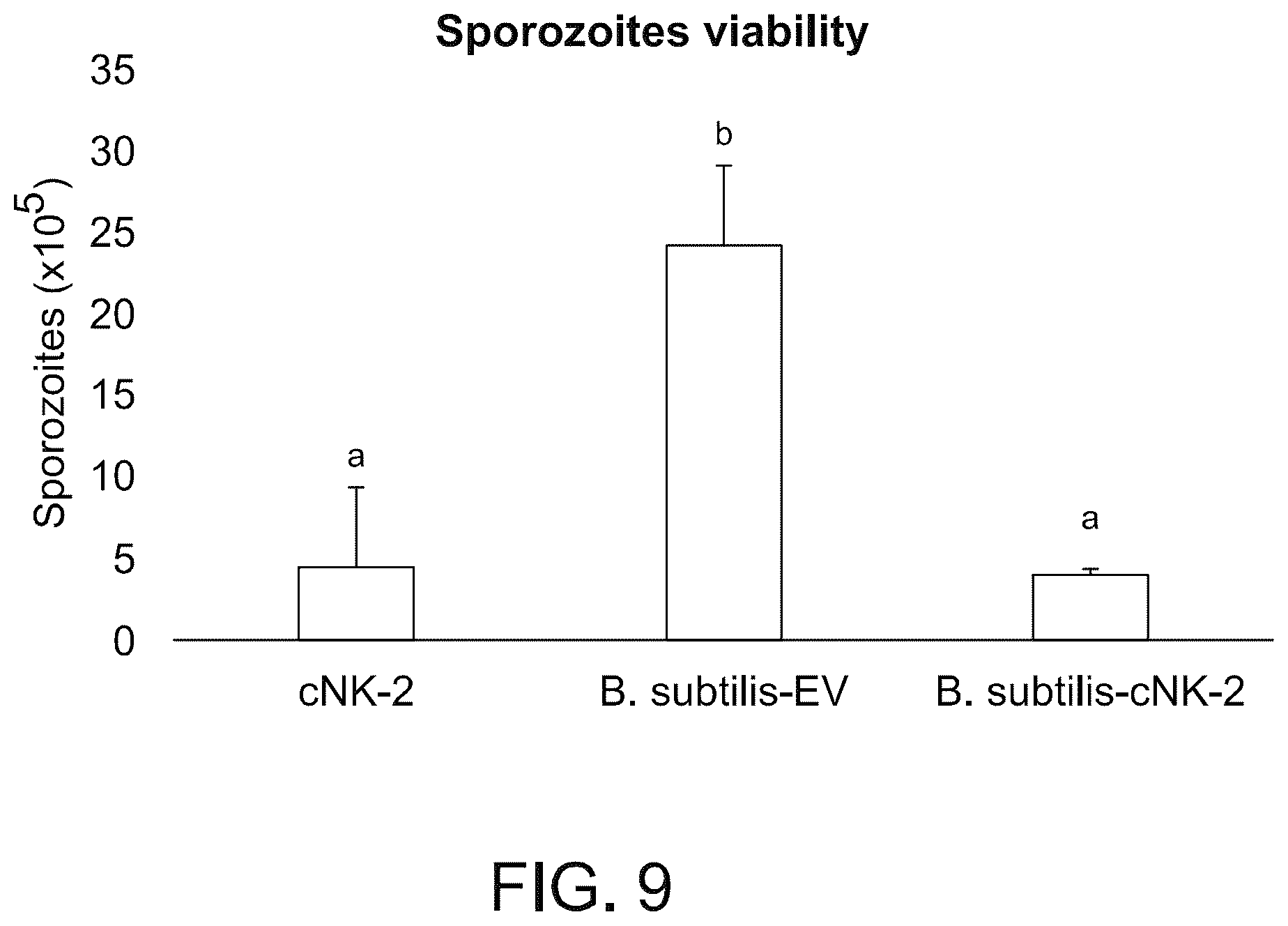 Patent US11814628 Figure 10 – Composition and method of an orally administered antimicrobial peptide vectored in a bacterial expression vehicle