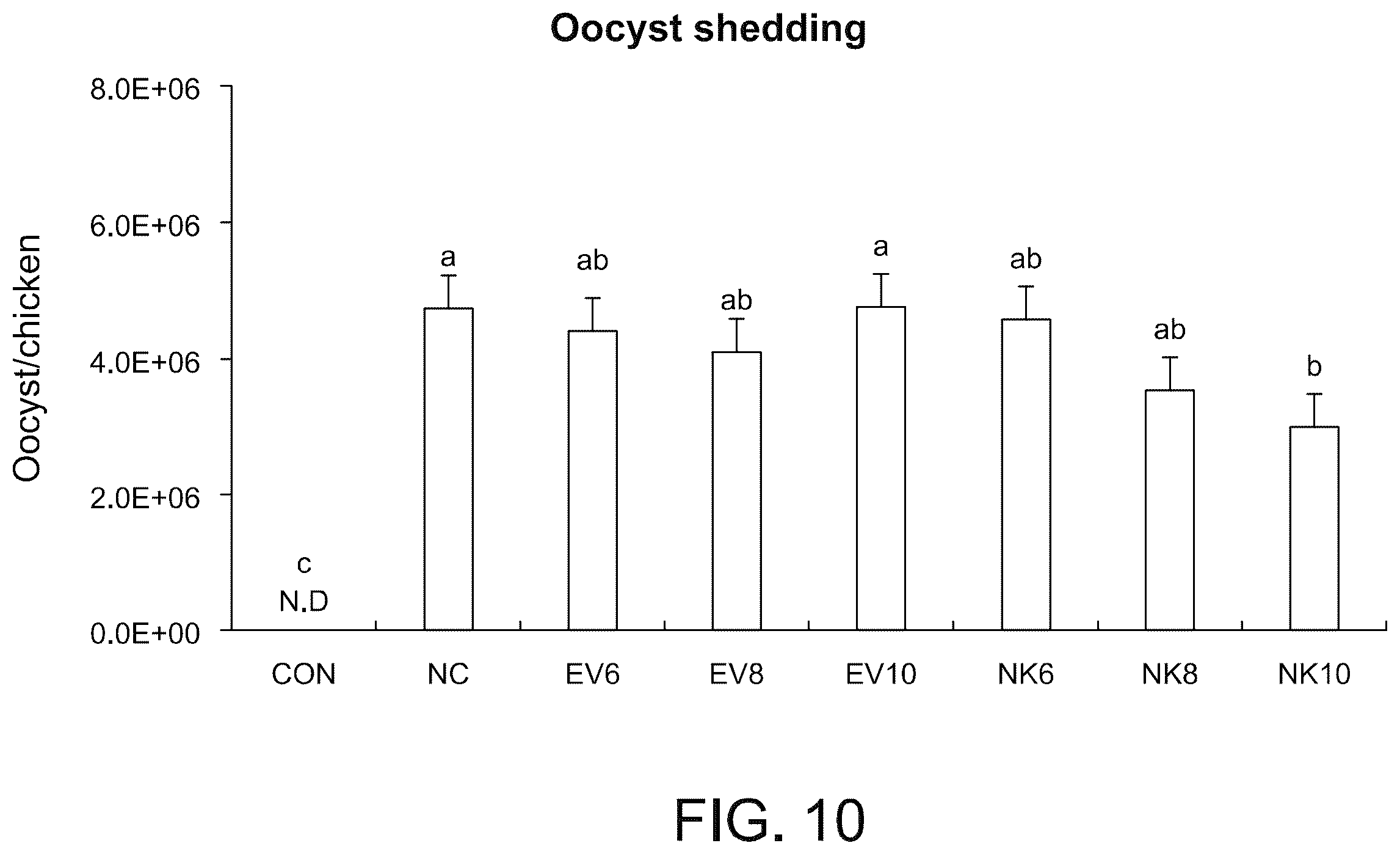 Patent US11814628 Figure 11 – Composition and method of an orally administered antimicrobial peptide vectored in a bacterial expression vehicle