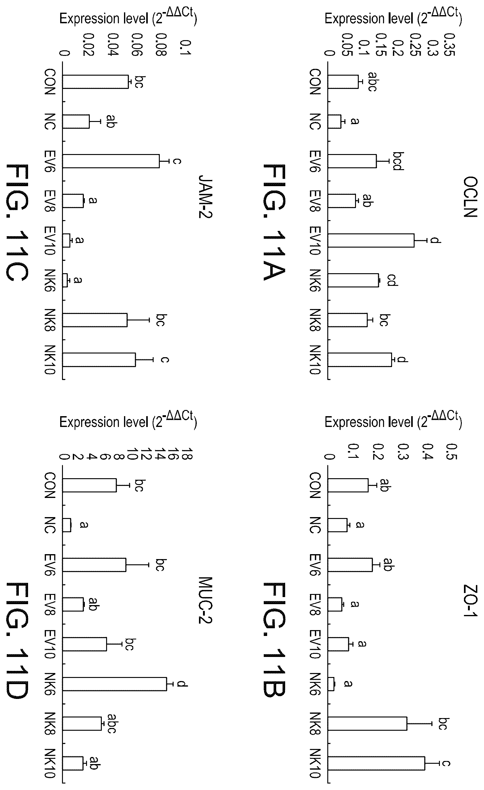 Patent US11814628 Figure 12 – Composition and method of an orally administered antimicrobial peptide vectored in a bacterial expression vehicle