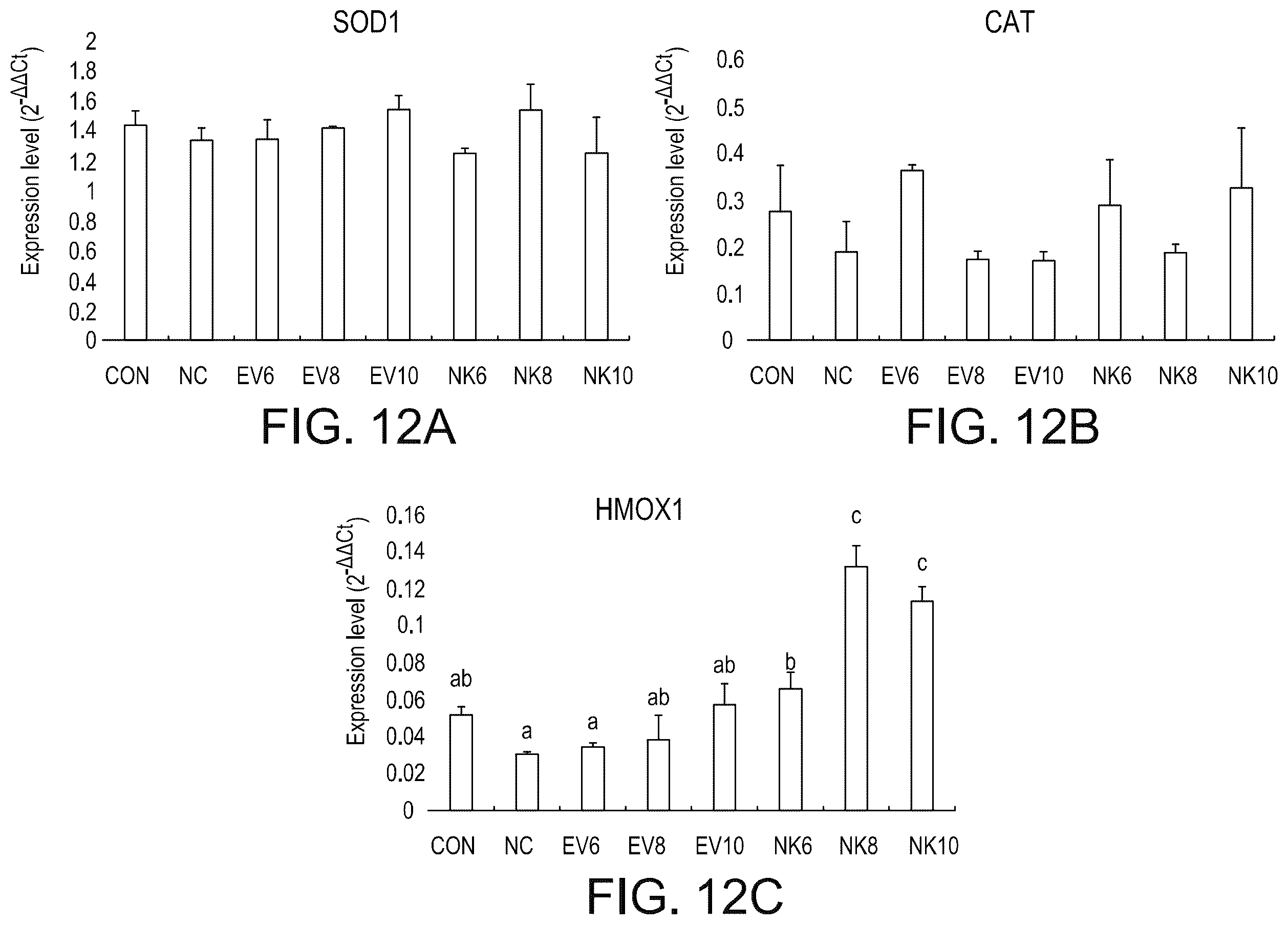 Patent US11814628 Figure 13 – Composition and method of an orally administered antimicrobial peptide vectored in a bacterial expression vehicle