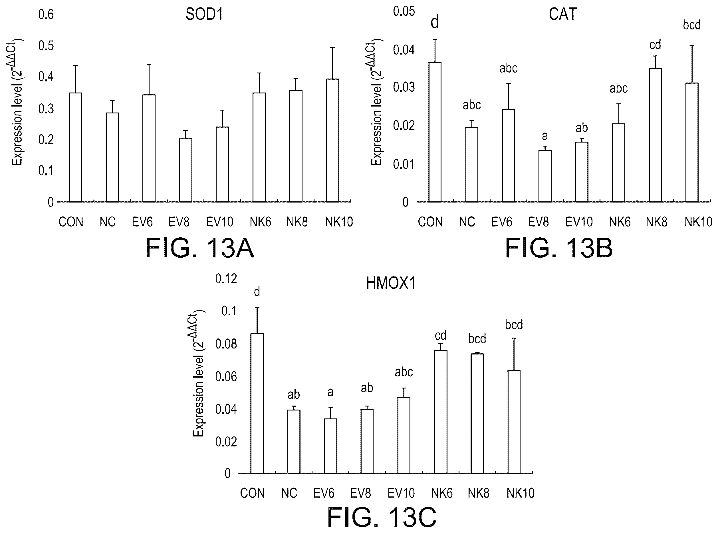 Patent US11814628 Figure 14 – Composition and method of an orally administered antimicrobial peptide vectored in a bacterial expression vehicle