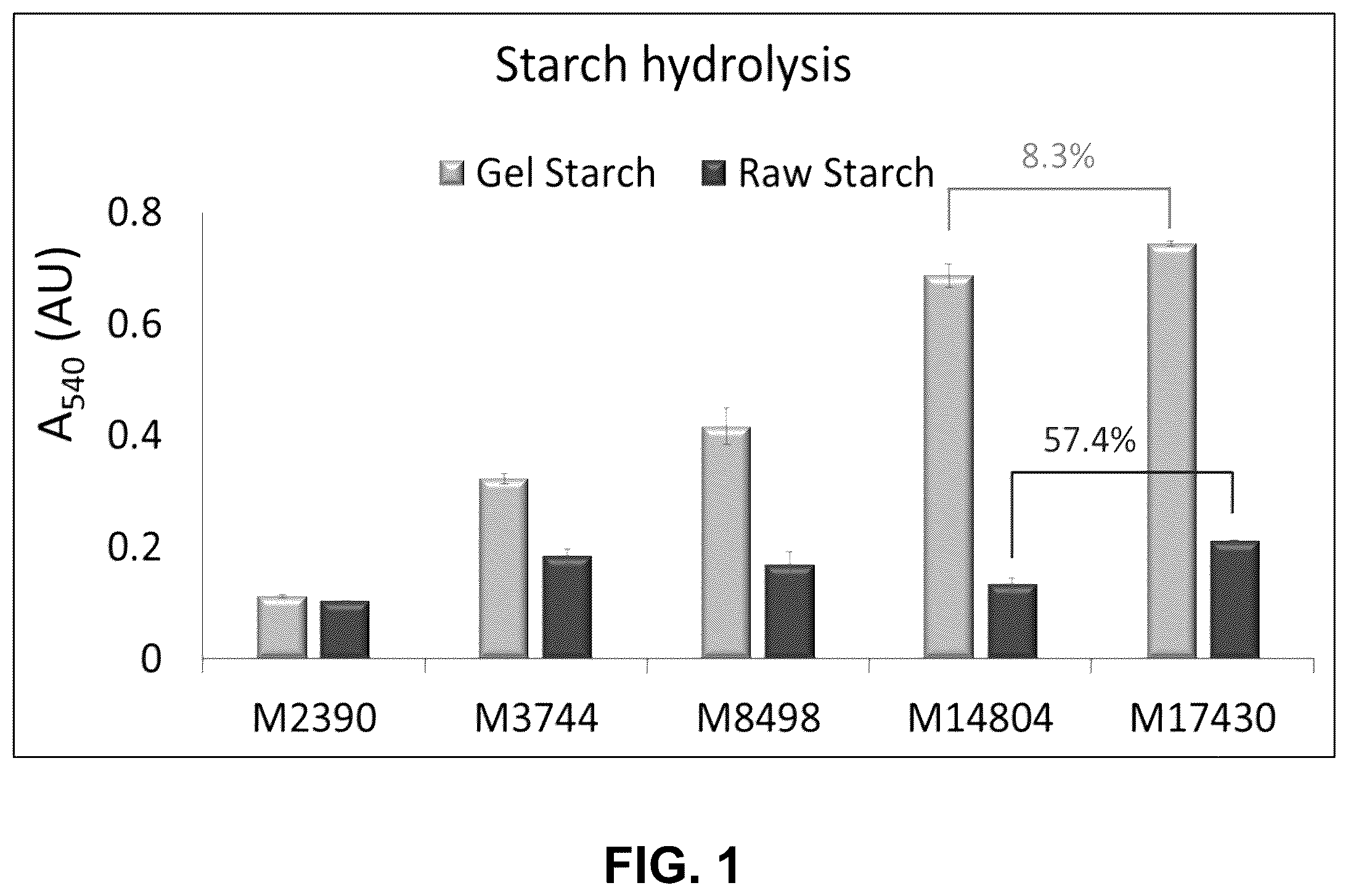 Patent US11814629 Figure 1 – Yeast expressing glucoamylase with enhanced starch hydrolysis