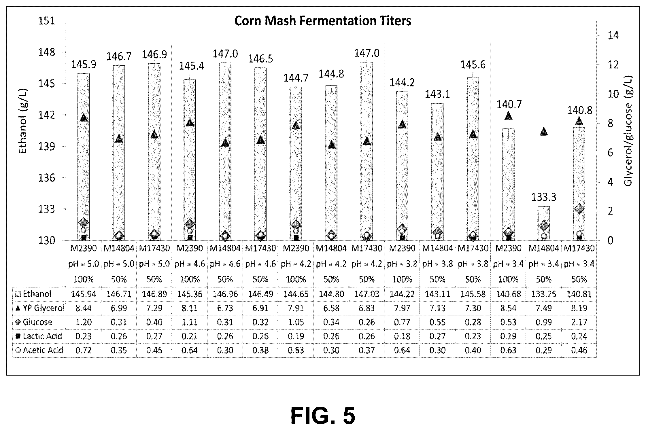 Patent US11814629 Figure 5 – Yeast expressing glucoamylase with enhanced starch hydrolysis