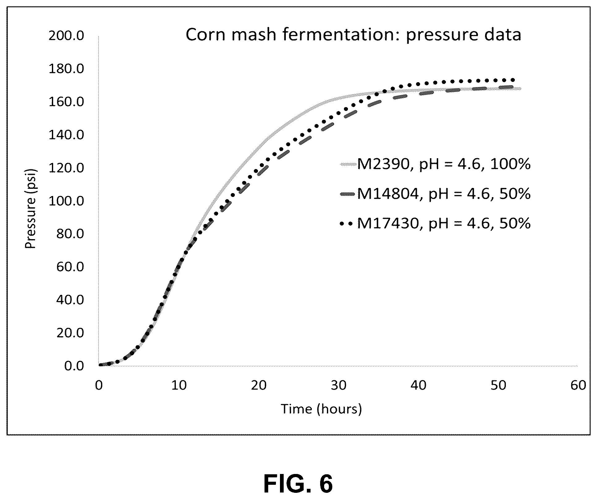 Patent US11814629 Figure 6 – Yeast expressing glucoamylase with enhanced starch hydrolysis