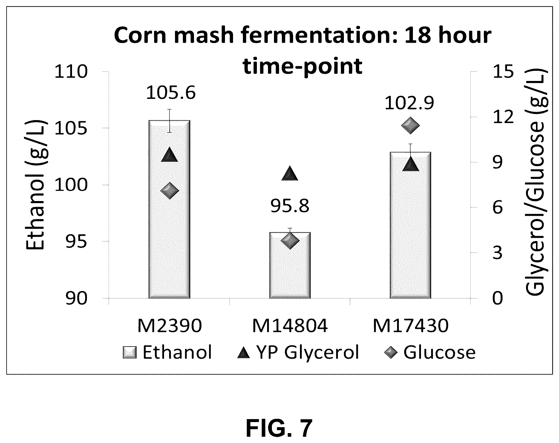 Patent US11814629 Figure 7 – Yeast expressing glucoamylase with enhanced starch hydrolysis