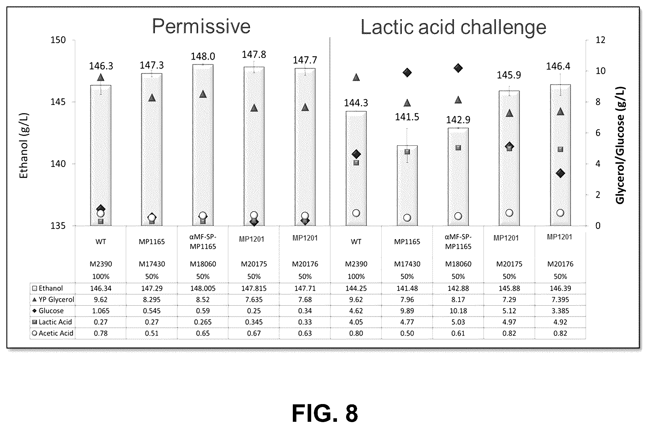 Patent US11814629 Figure 8 – Yeast expressing glucoamylase with enhanced starch hydrolysis