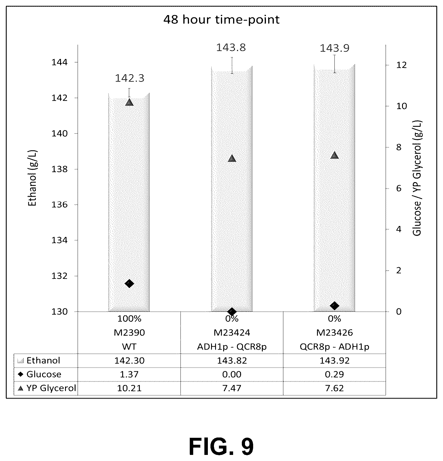 Patent US11814629 Figure 9 – Yeast expressing glucoamylase with enhanced starch hydrolysis
