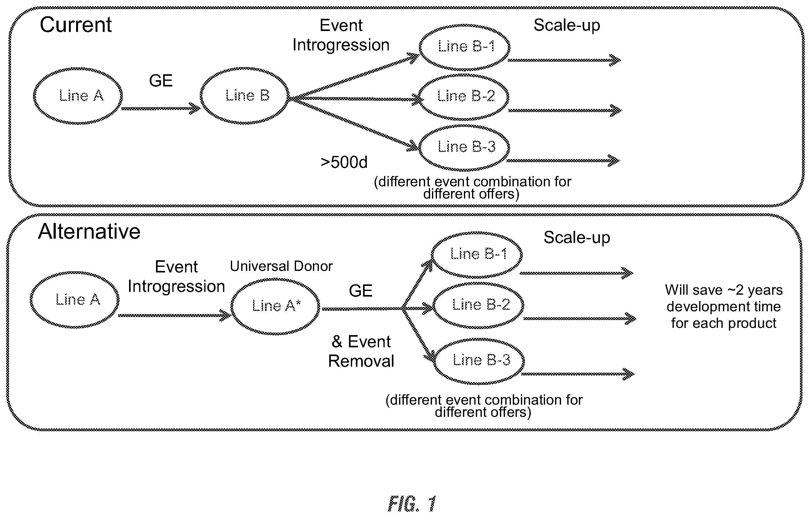 Patent US11814631 Figure 1 – Modified excisable MON89034 transgenic maize insect resistance locus