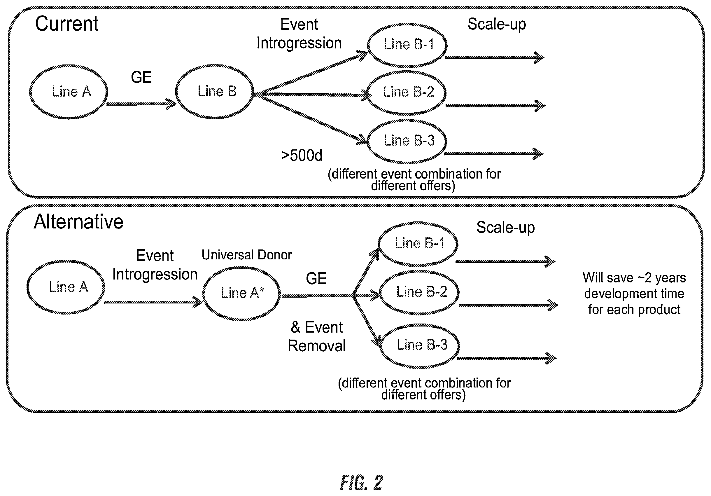 Patent US11814632 Figure 2 – Modified excisable MON87701 soybean transgenic insect resistance locus