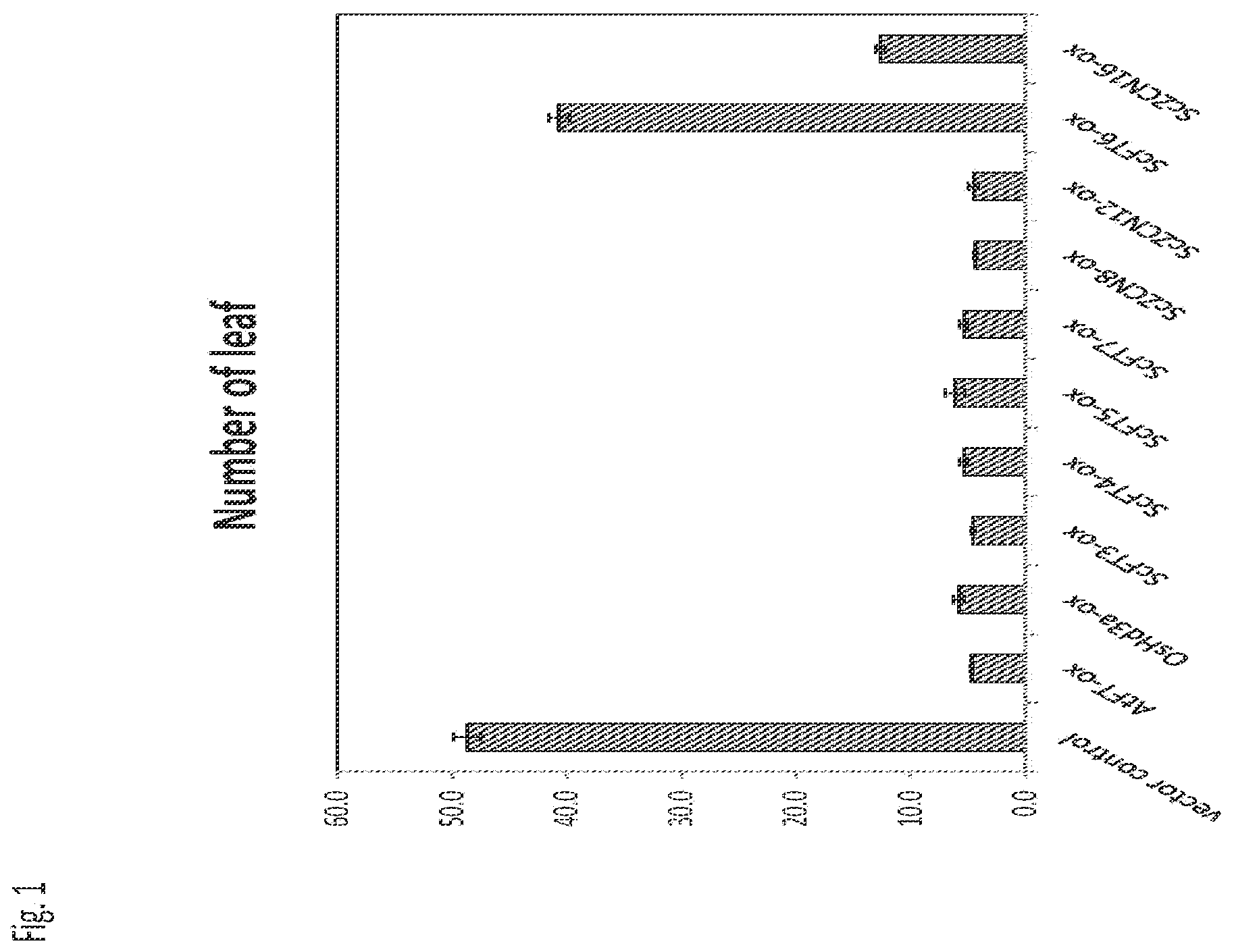 Patent US11814634 Figure 1 – 