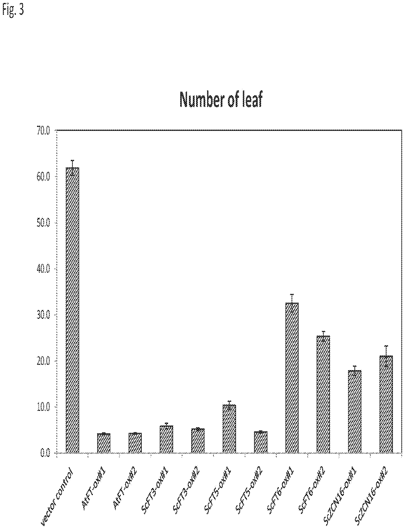 Patent US11814634 Figure 3 – 